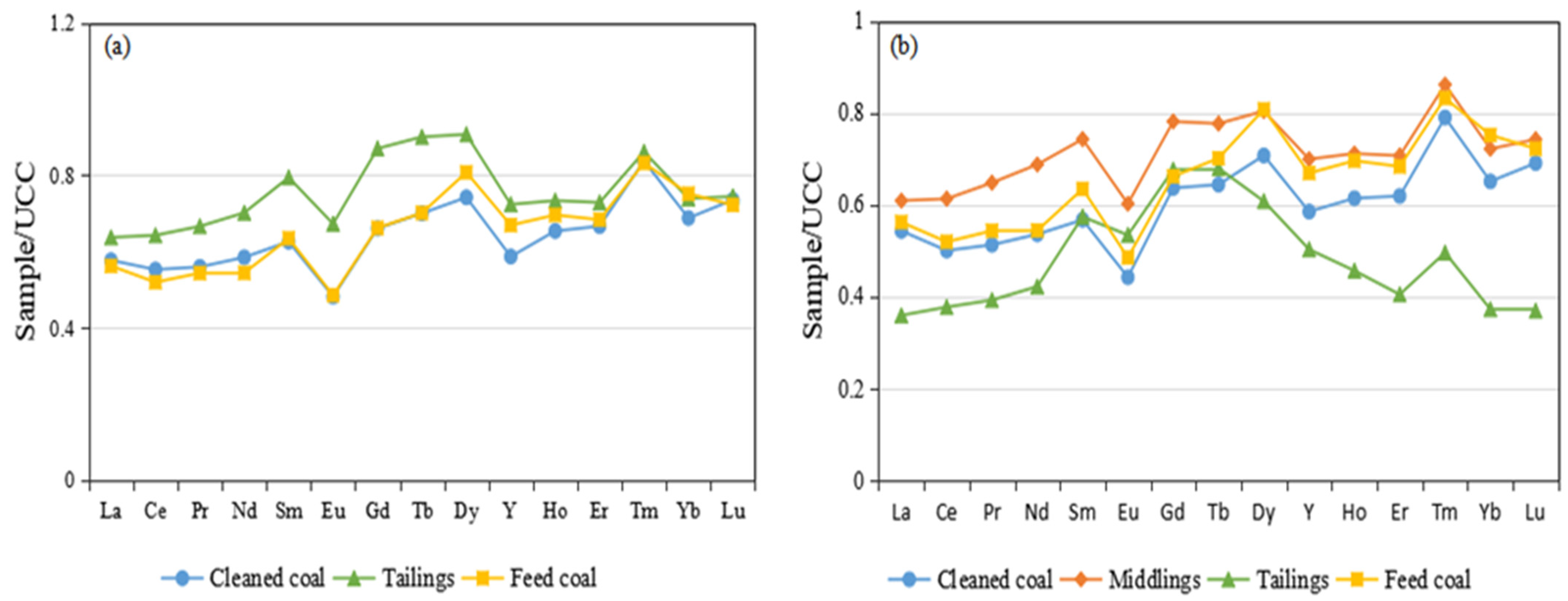 Minerals 13 00969 g006 Minerals 13 00969 g006