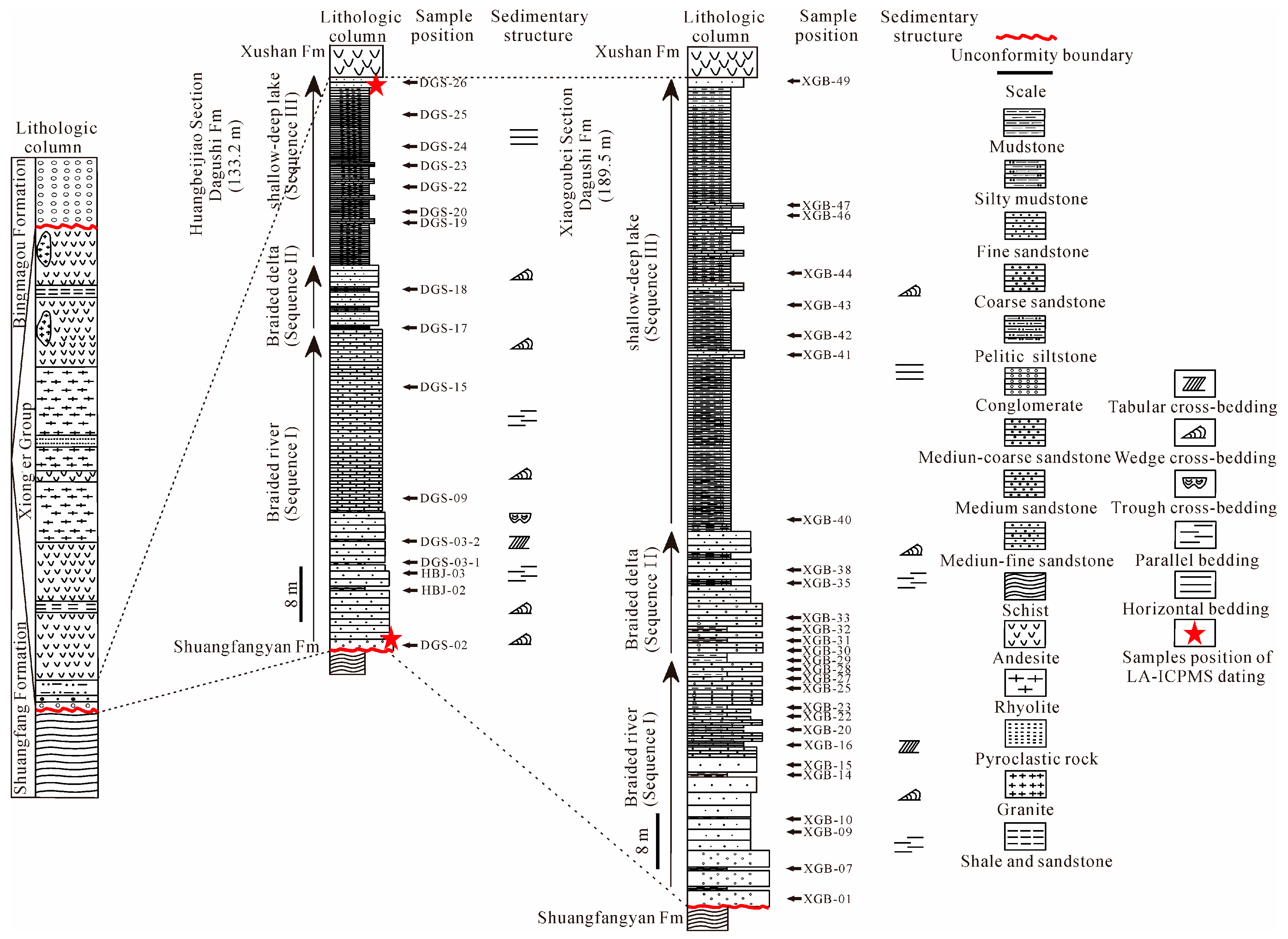 Minerals 13 00971 g002 Minerals 13 00971 g002