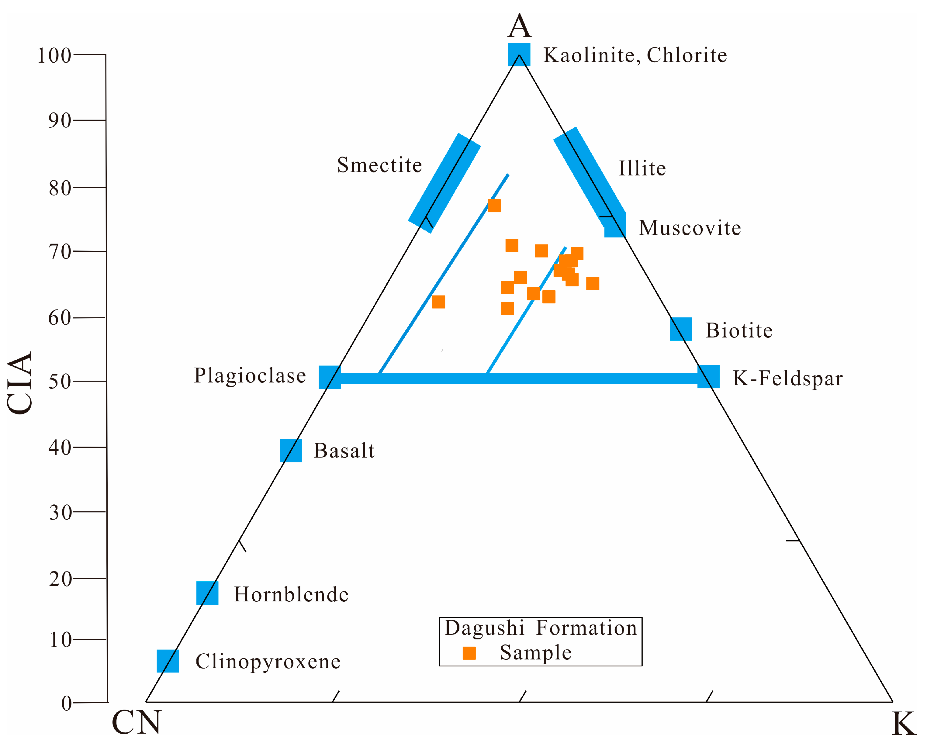 Minerals 13 00971 g007 Minerals 13 00971 g007