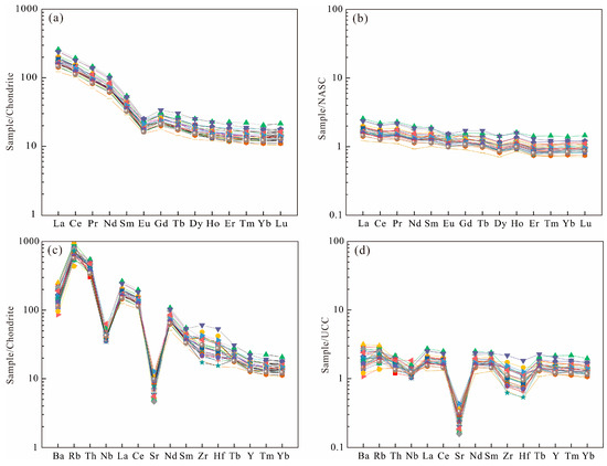 The Earliest Clastic Sediments of the Xiong'er Group