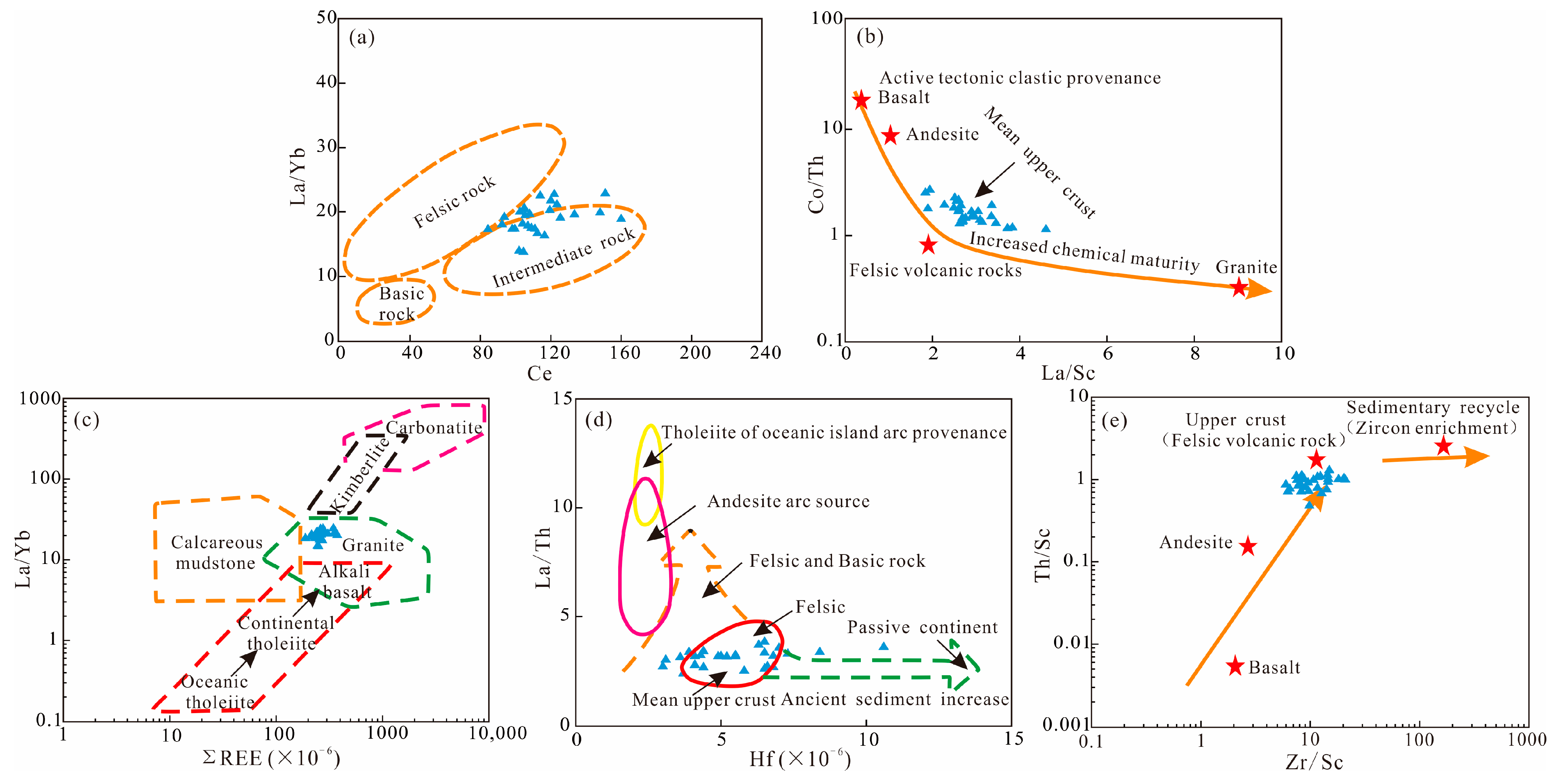 Minerals 13 00971 g011 Minerals 13 00971 g011