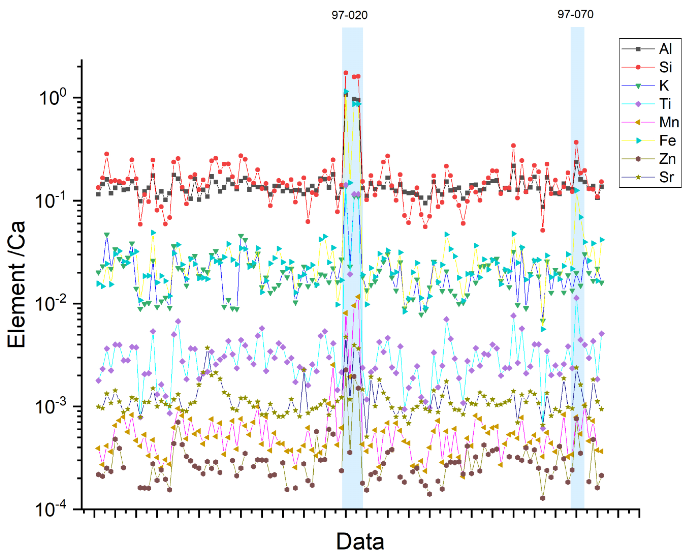 Minerals 13 00974 g003 Minerals 13 00974 g003