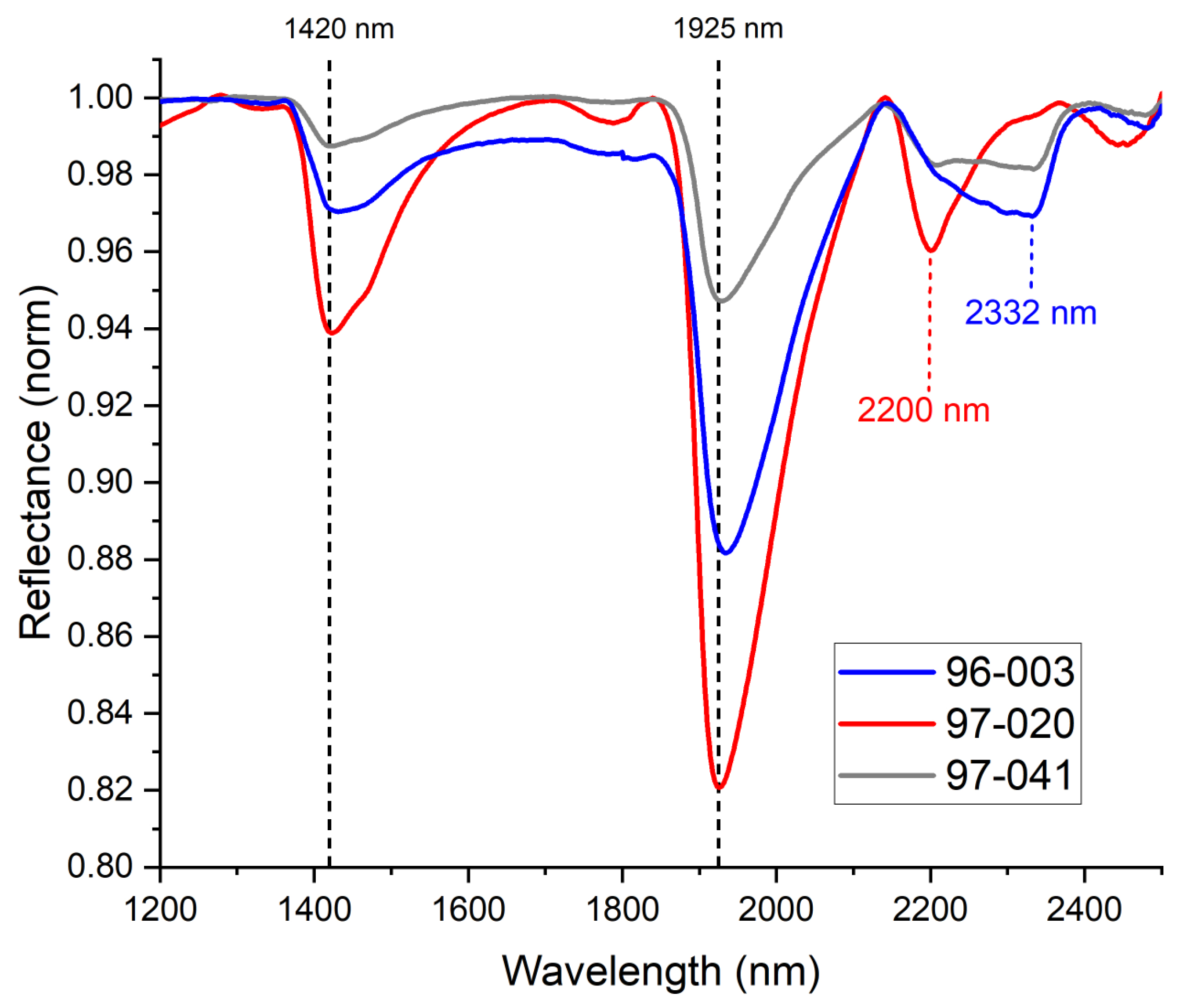 Minerals 13 00974 g005 Minerals 13 00974 g005