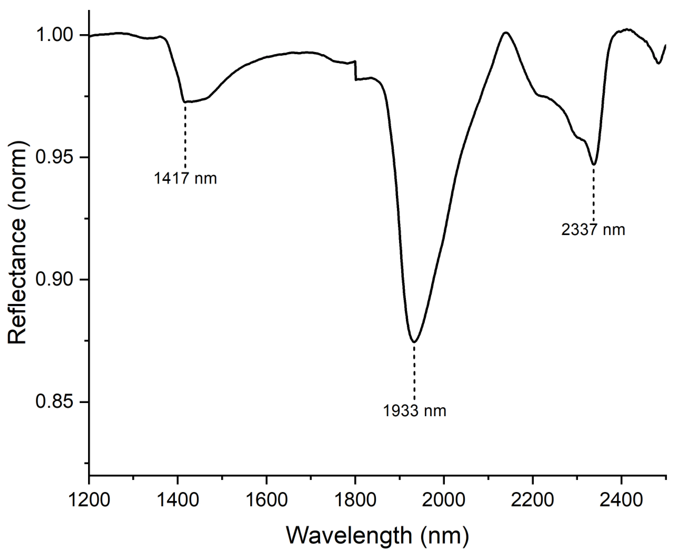 Minerals 13 00974 g009 Minerals 13 00974 g009