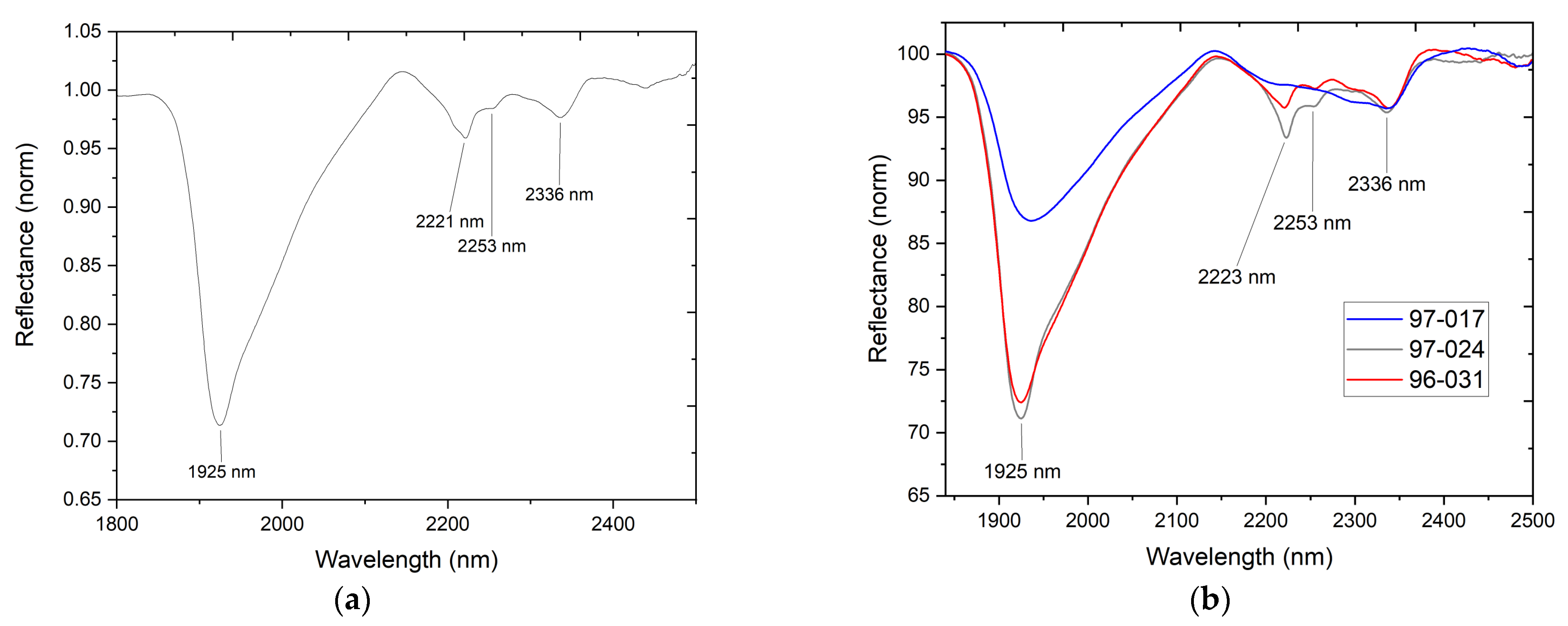 Minerals 13 00974 g015 Minerals 13 00974 g015