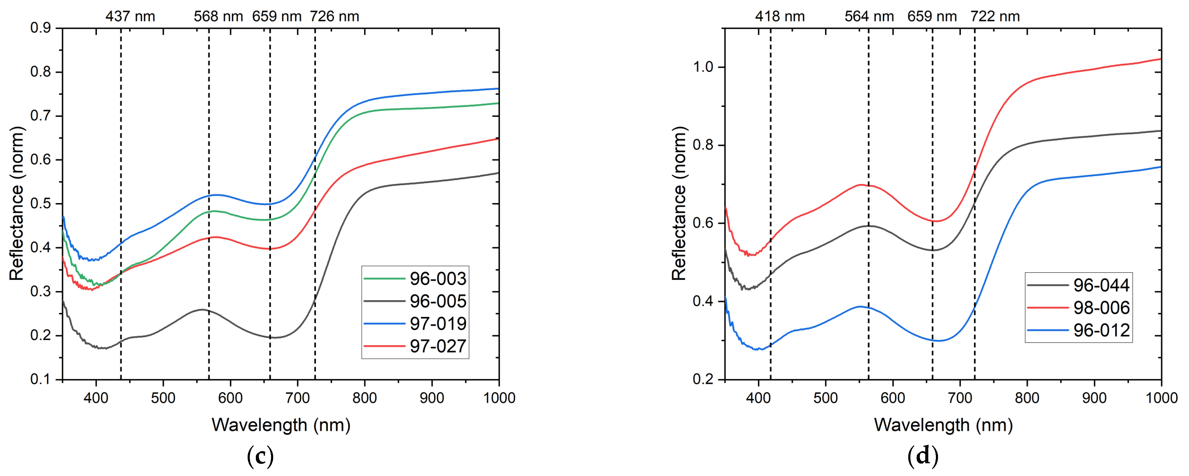 Minerals 13 00974 g016b Minerals 13 00974 g016b