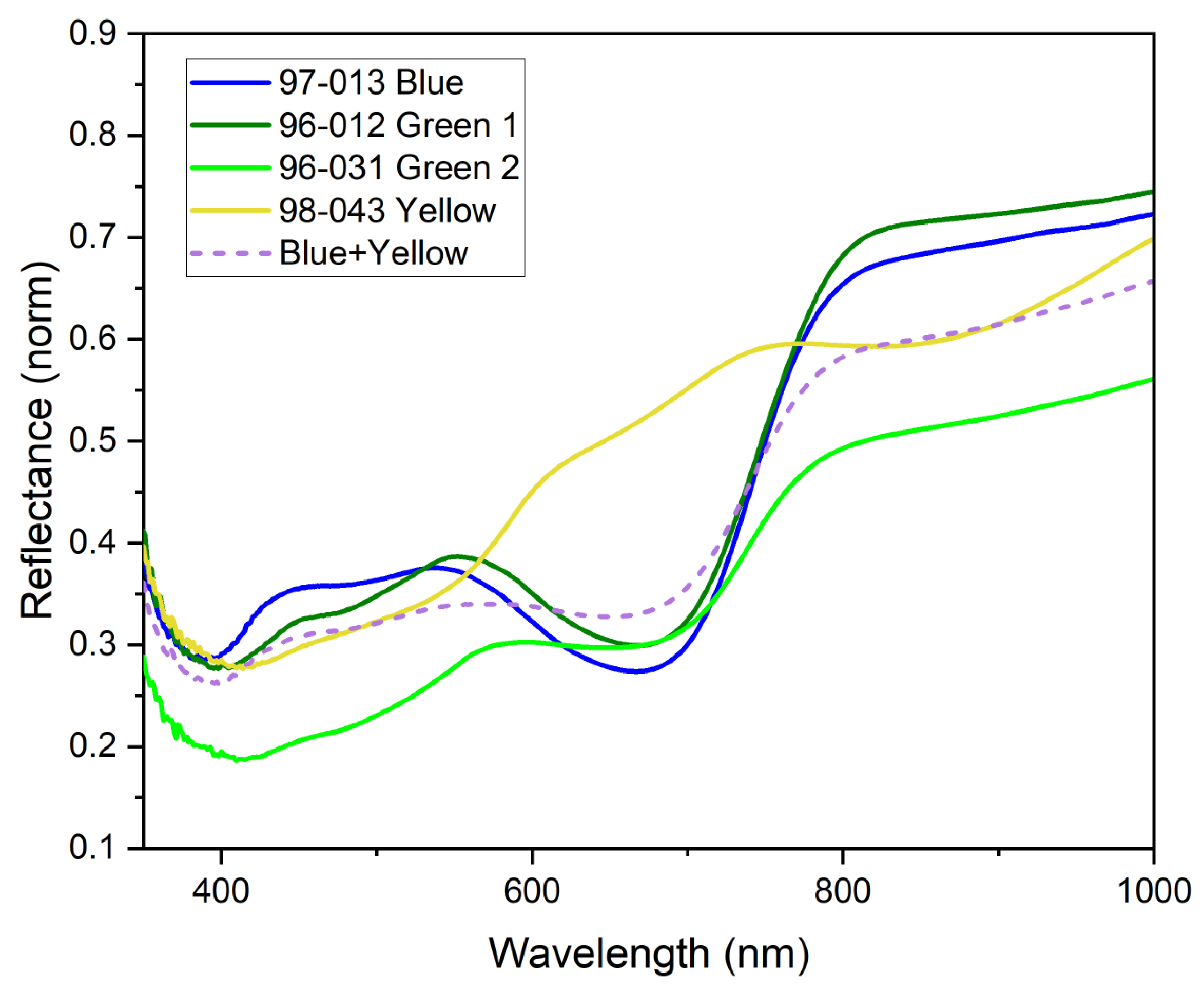 Minerals 13 00974 g017 Minerals 13 00974 g017