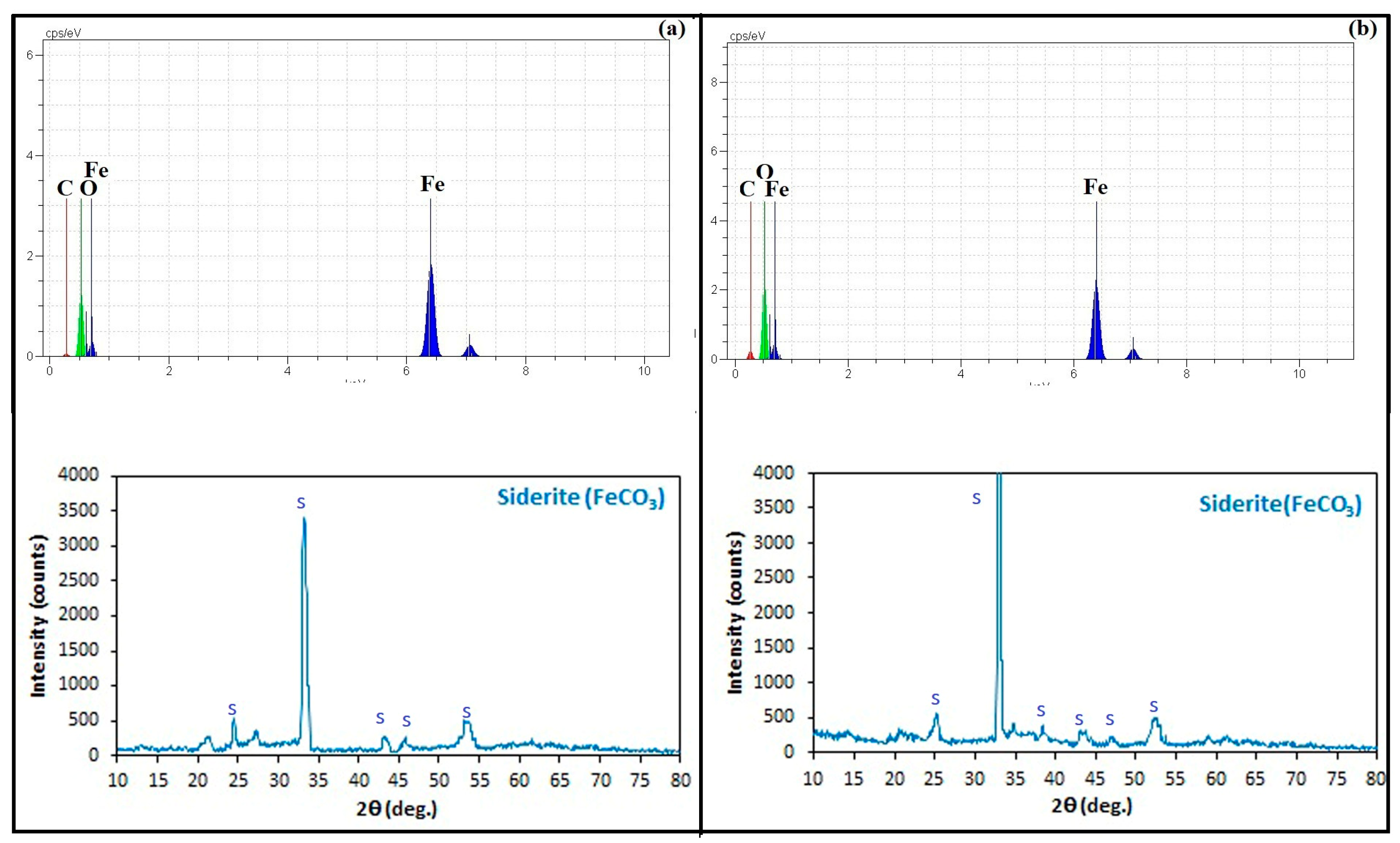 Minerals 13 00976 g009 Minerals 13 00976 g009