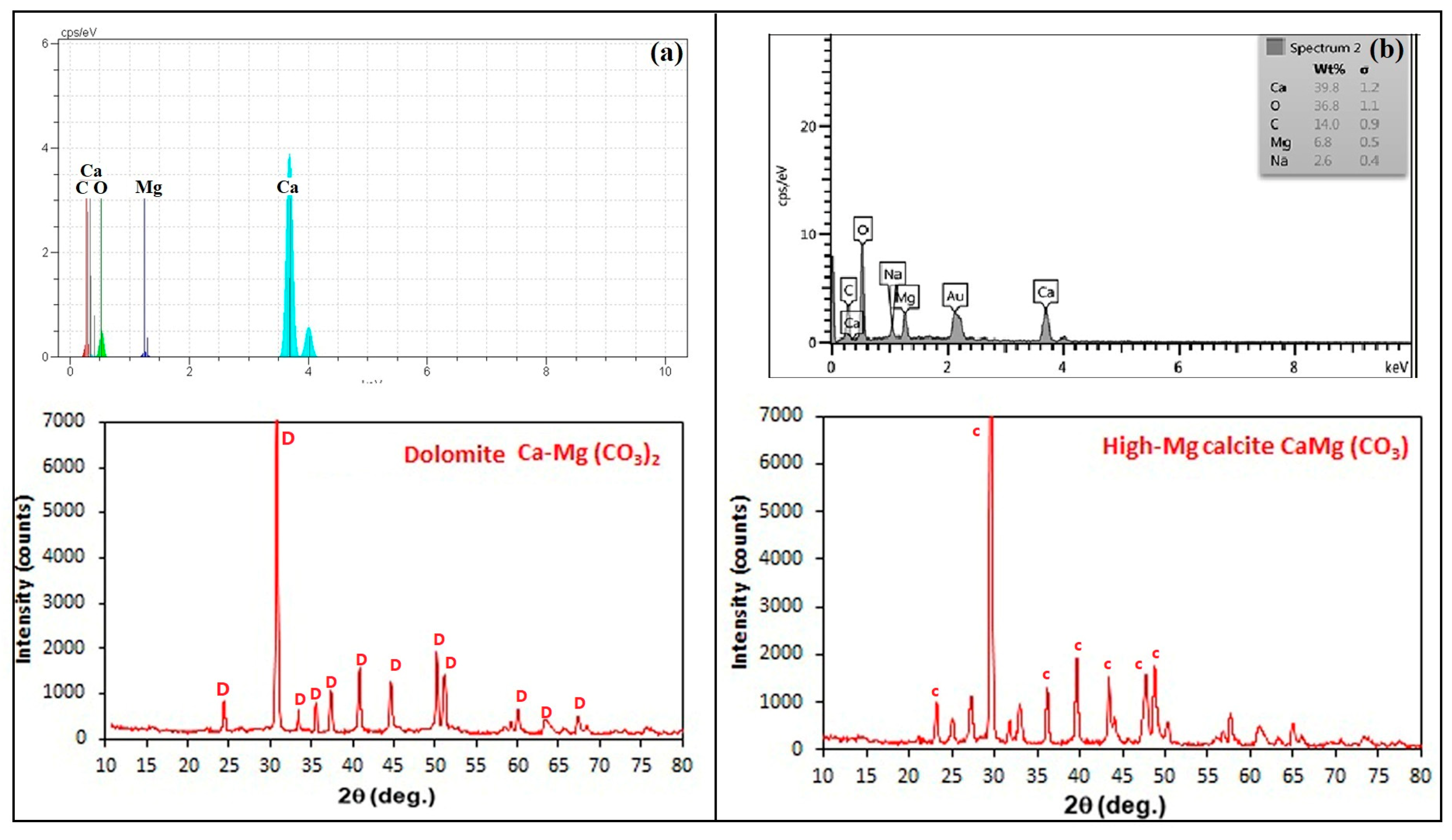 Minerals 13 00976 g011 Minerals 13 00976 g011
