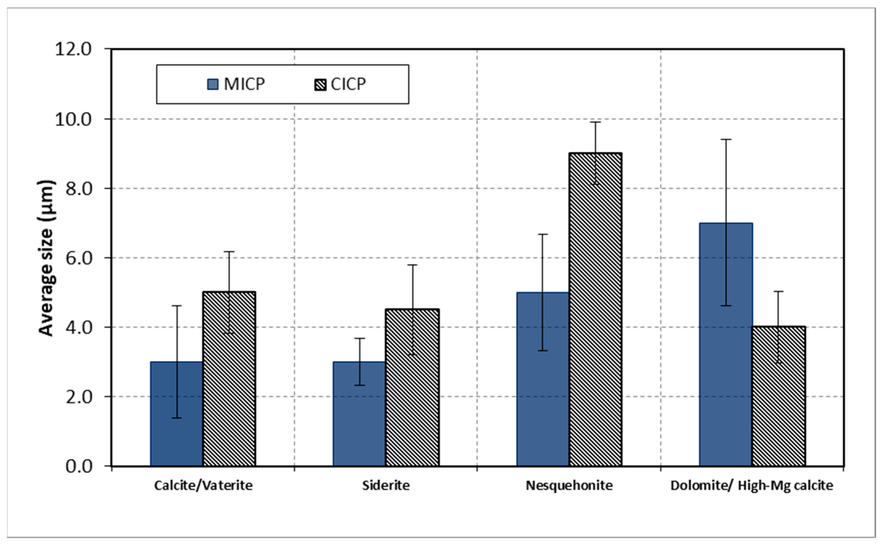 Minerals 13 00976 g014 Minerals 13 00976 g014