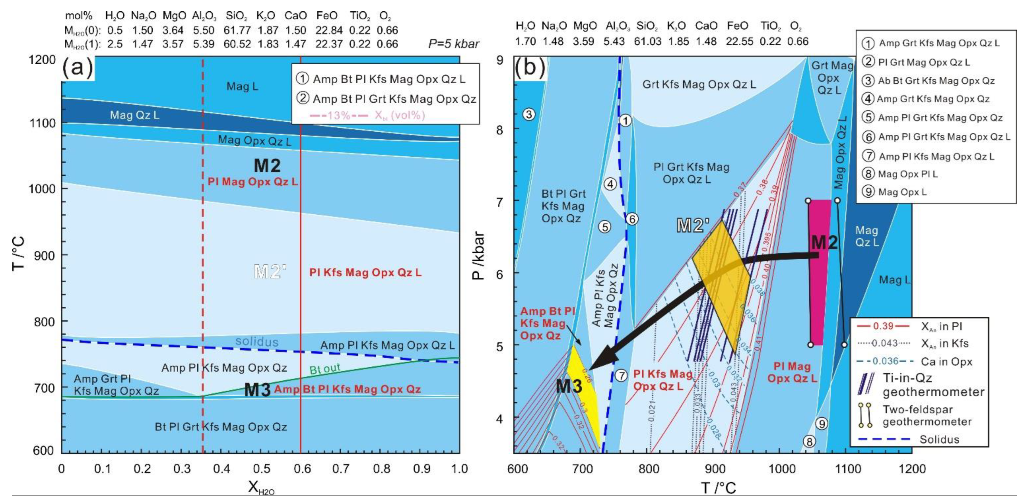 Minerals 13 00980 g003 Minerals 13 00980 g003