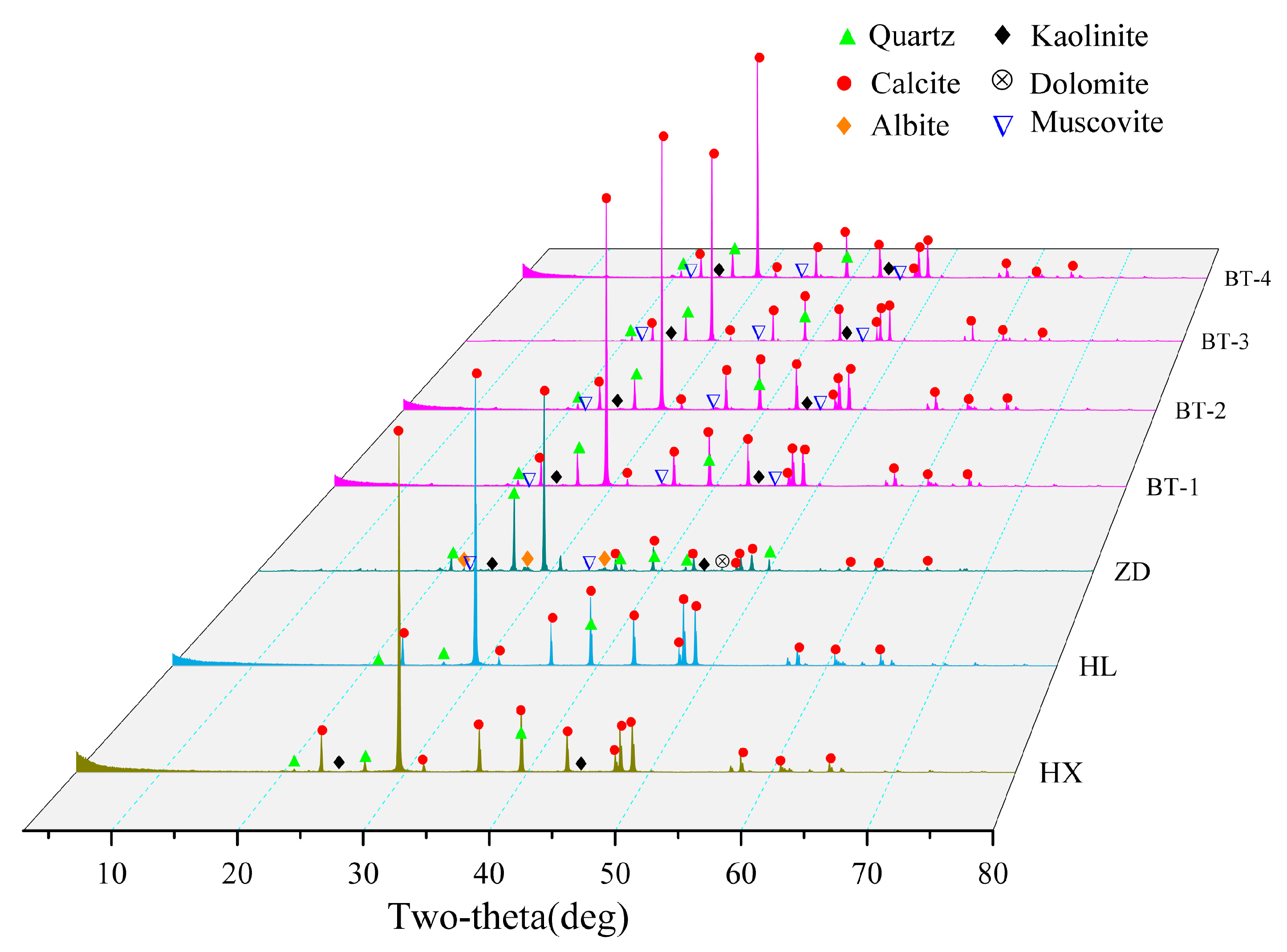 Minerals 13 00981 g004 Minerals 13 00981 g004