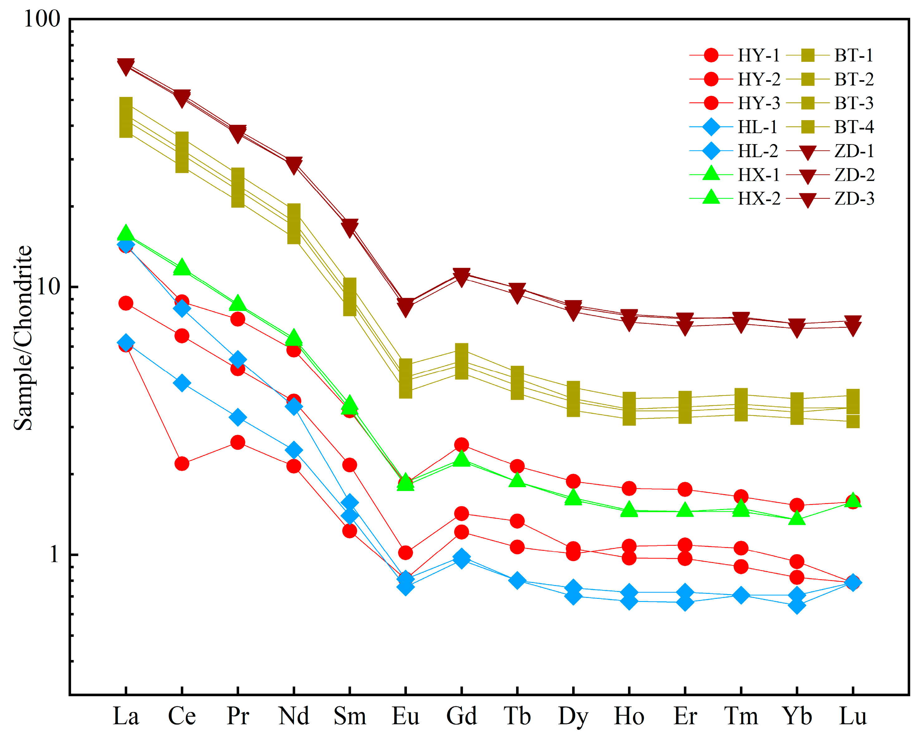 Minerals 13 00981 g007 Minerals 13 00981 g007