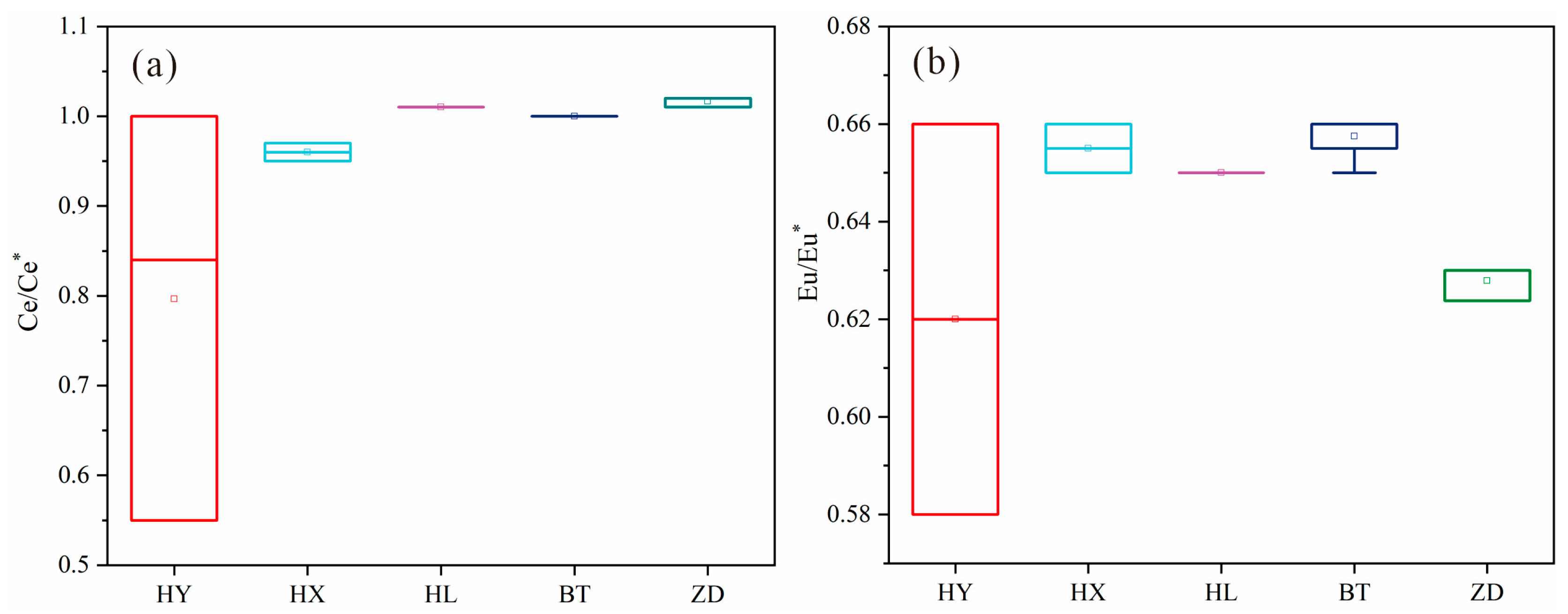 Minerals 13 00981 g013 Minerals 13 00981 g013