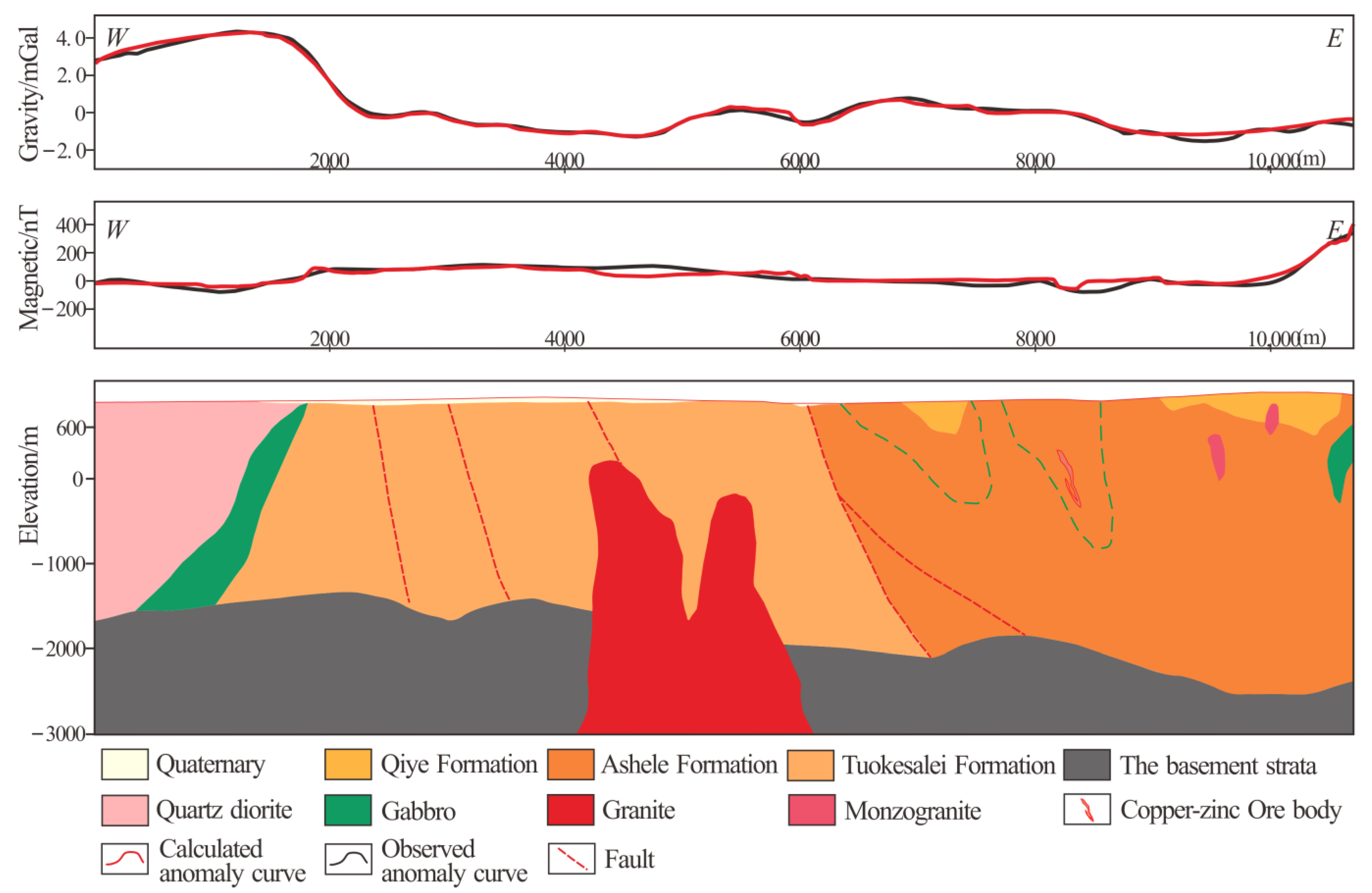 Minerals 13 00984 g007 Minerals 13 00984 g007