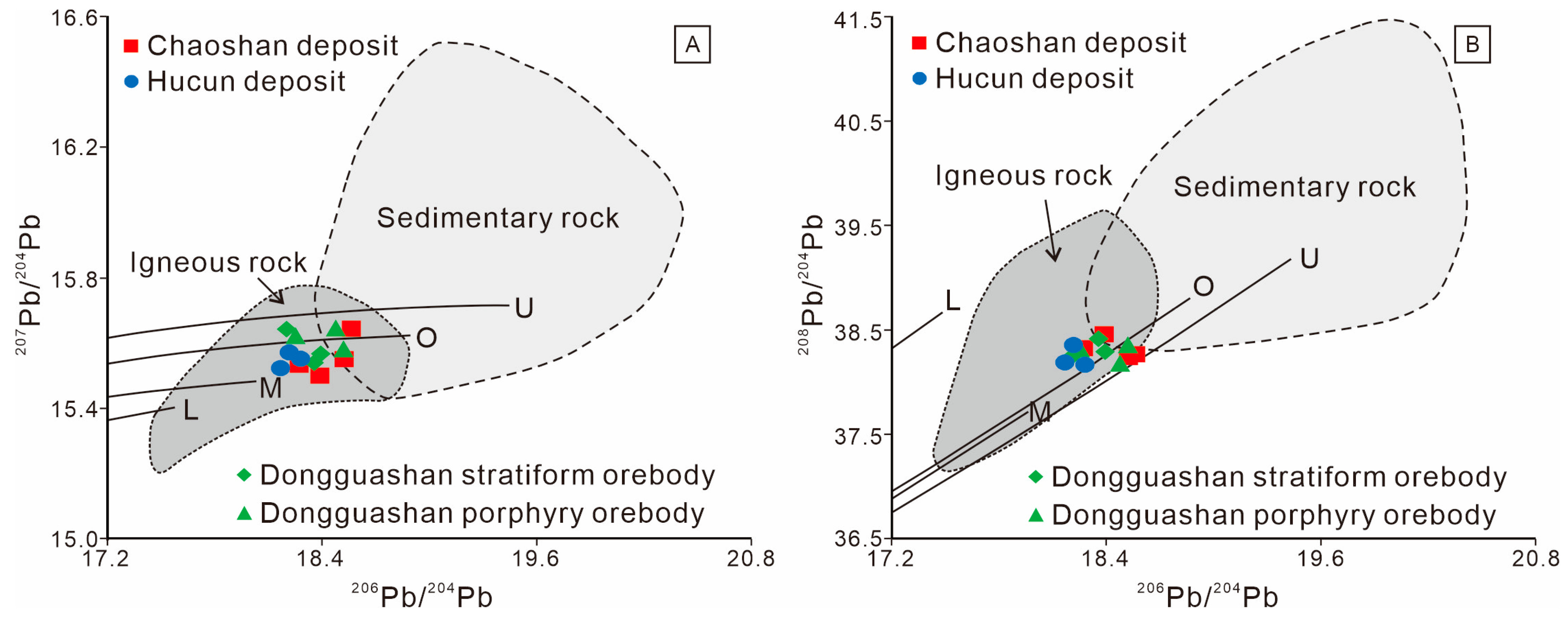 Minerals 13 00985 g008 Minerals 13 00985 g008