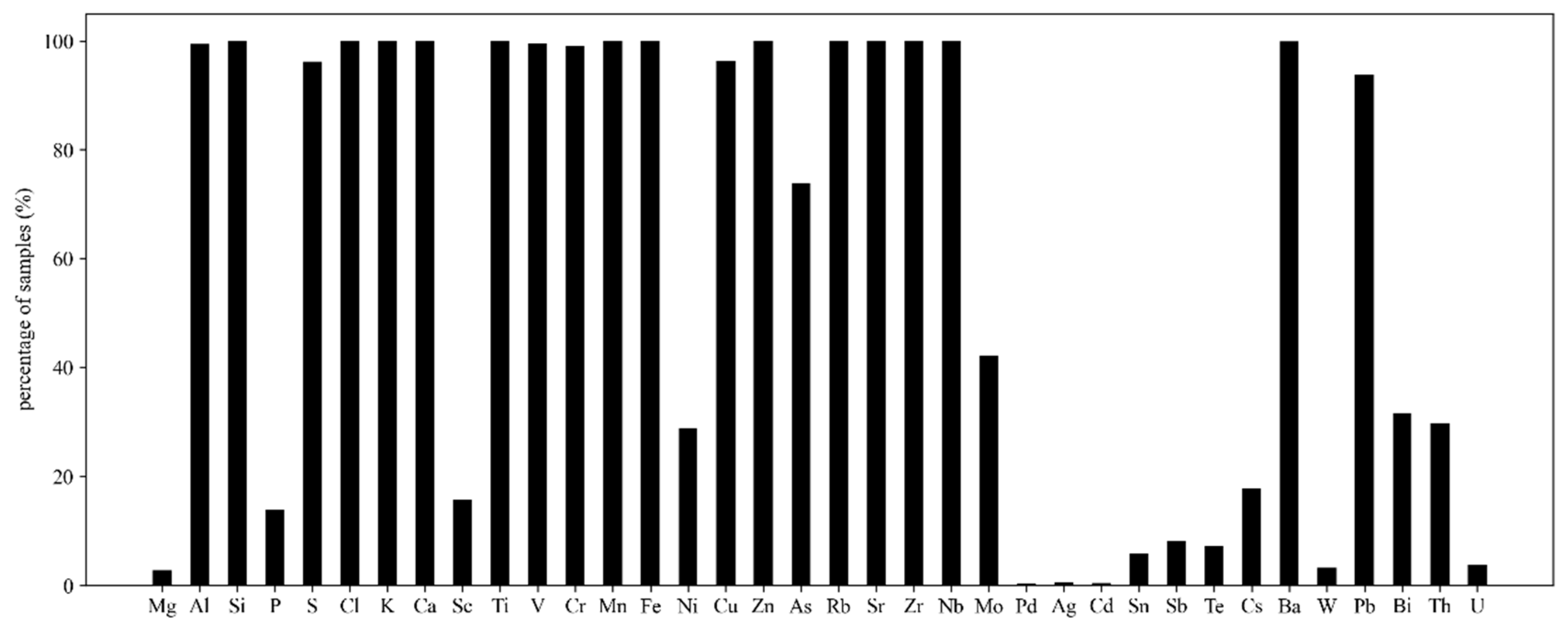 Minerals 13 00989 g001