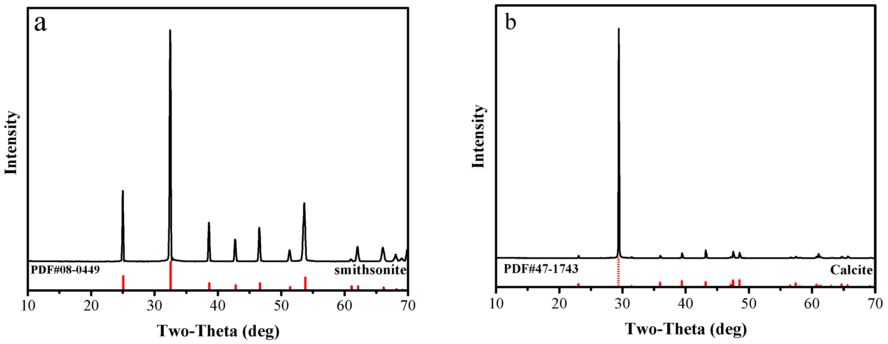 Minerals 13 00992 g001 Minerals 13 00992 g001