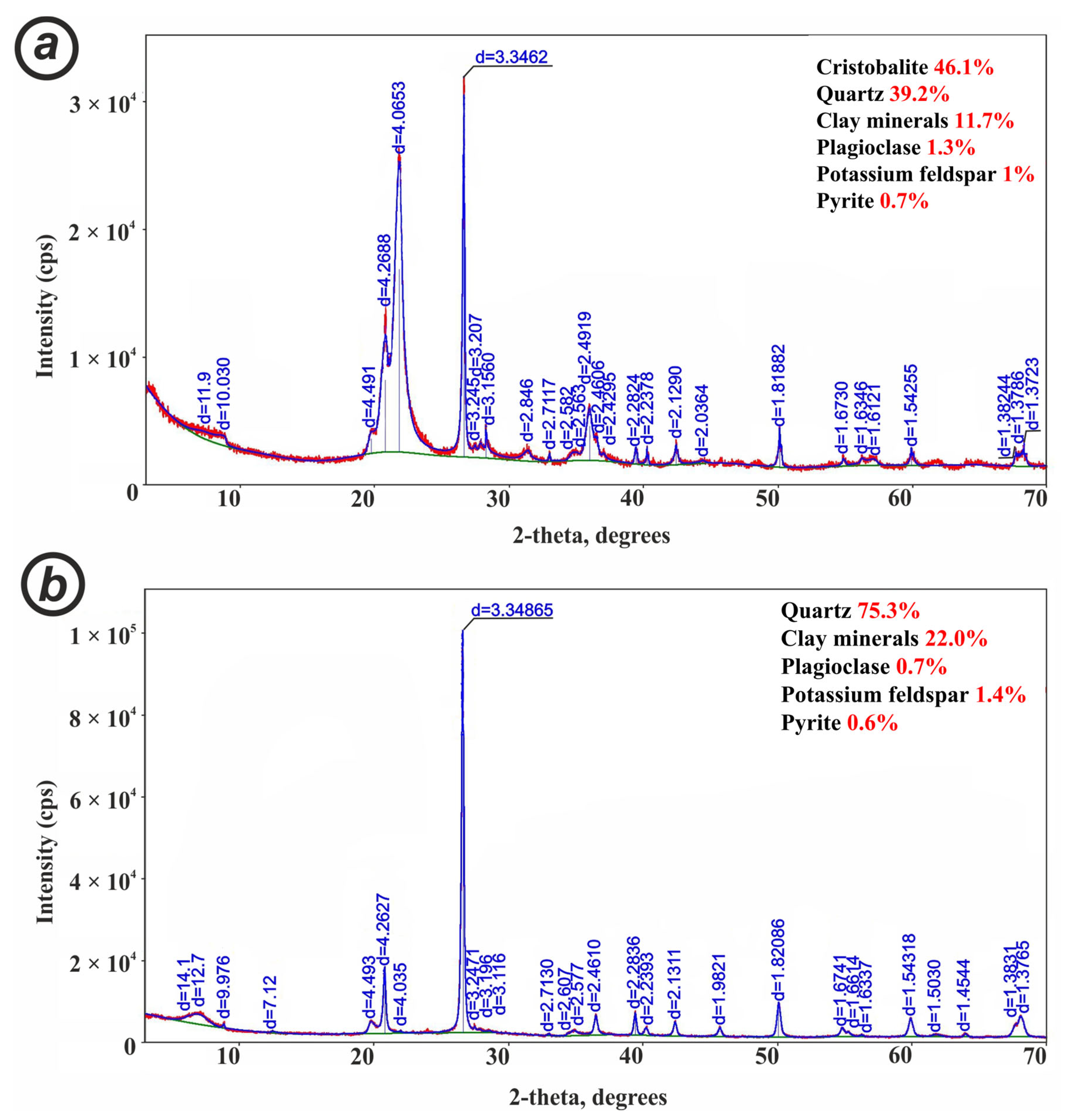 Minerals 13 00993 g004