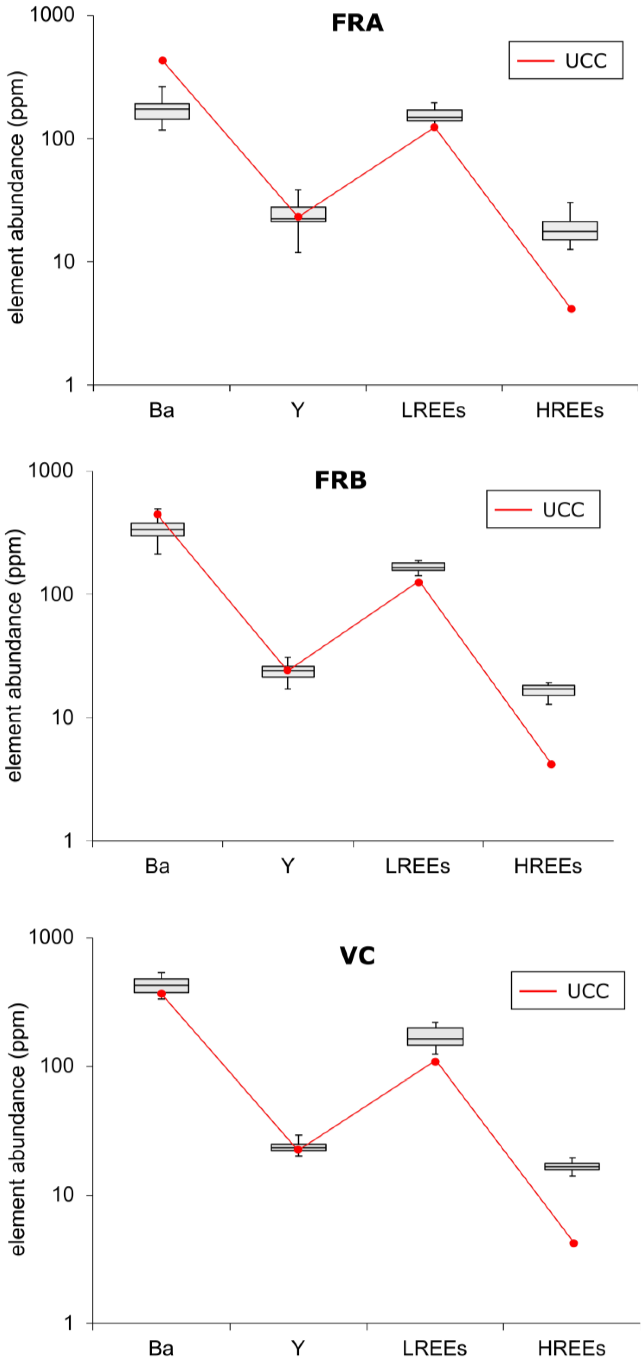 Minerals 13 00994 g004