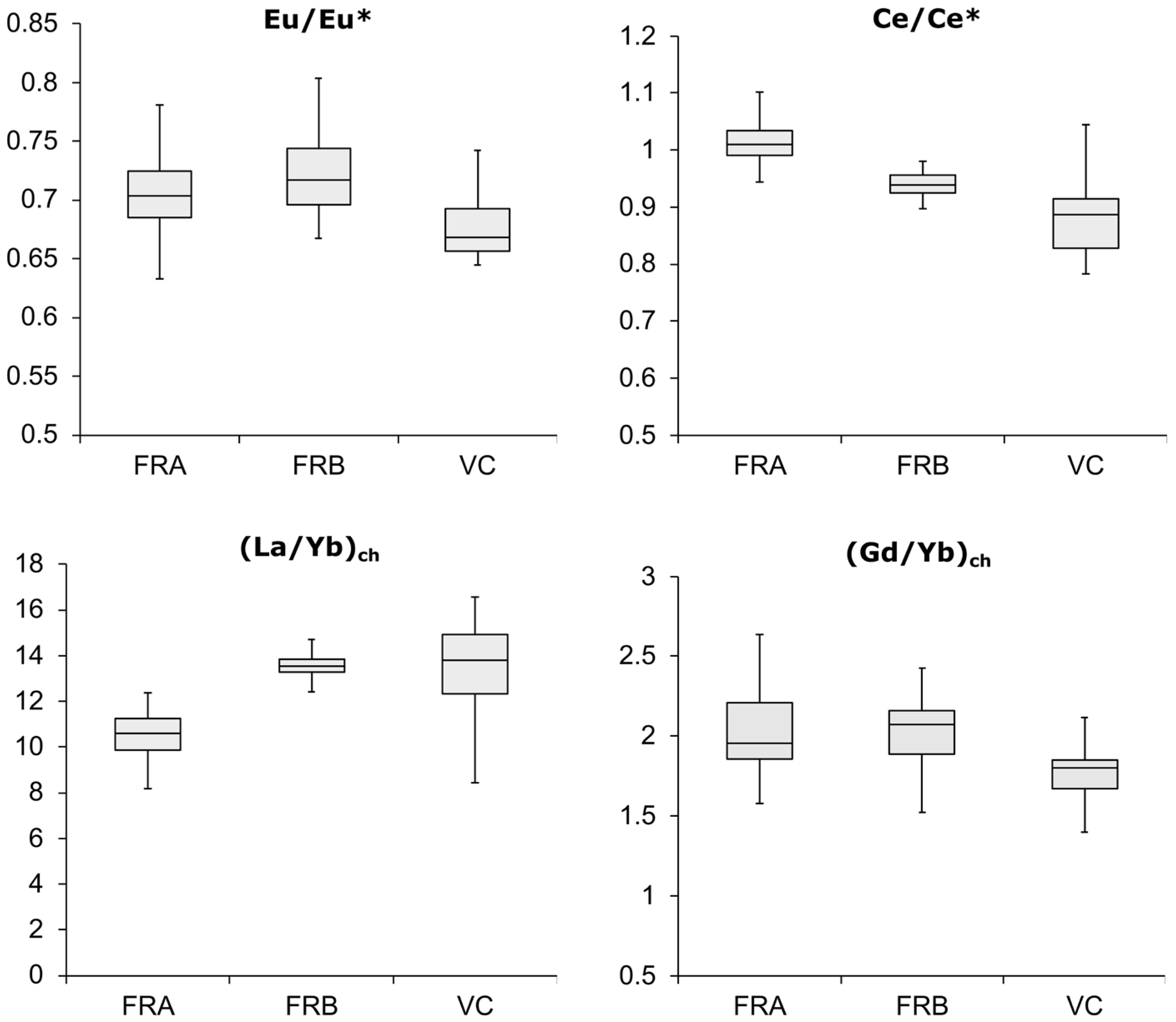Minerals 13 00994 g005