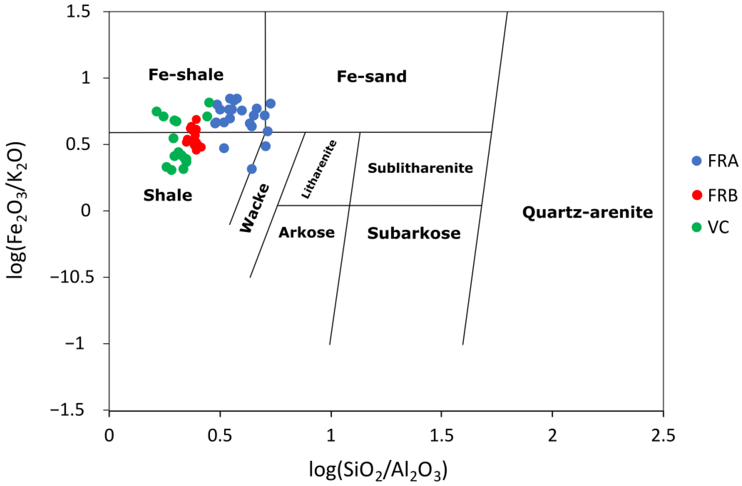 Minerals 13 00994 g006