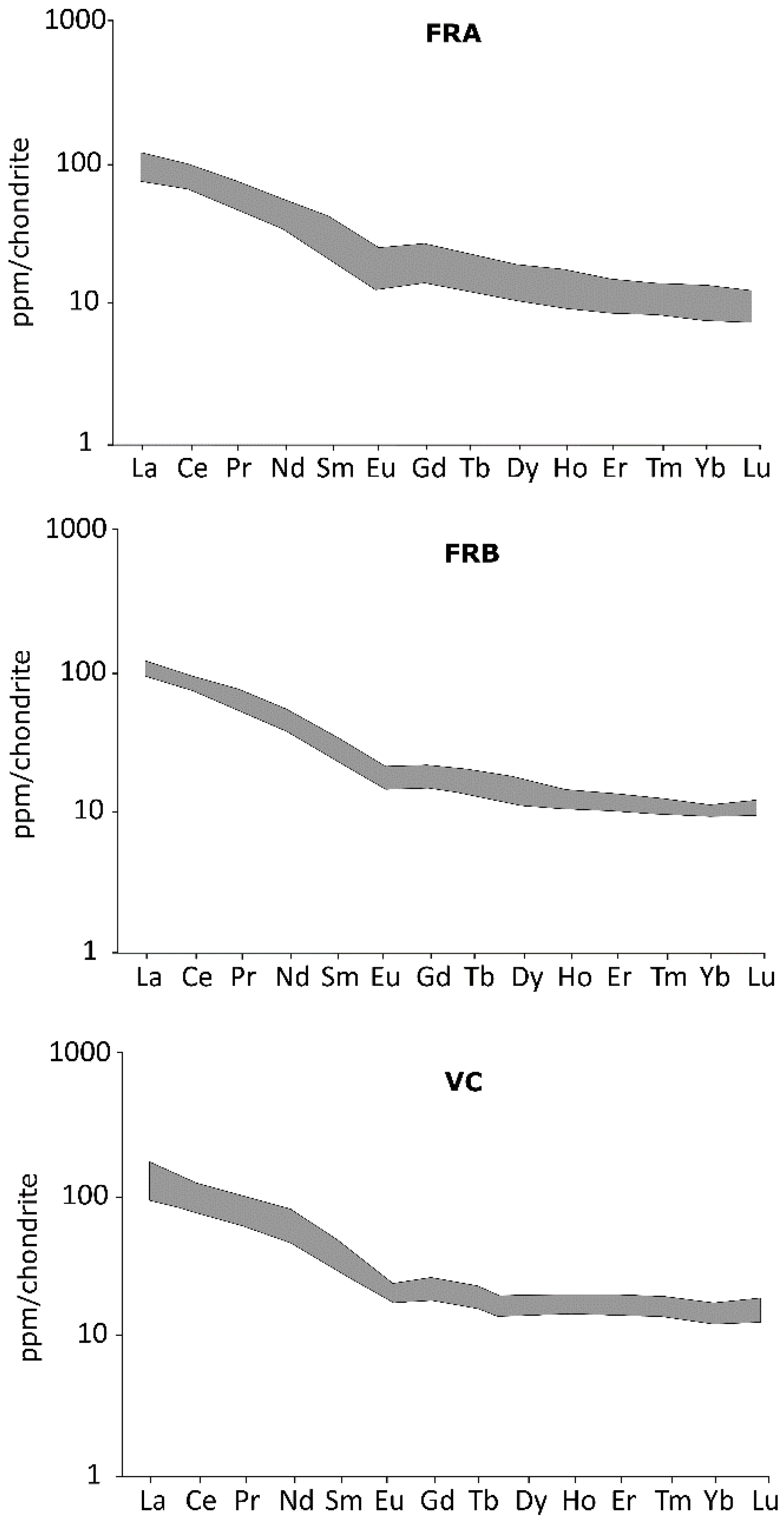 Minerals 13 00994 g007