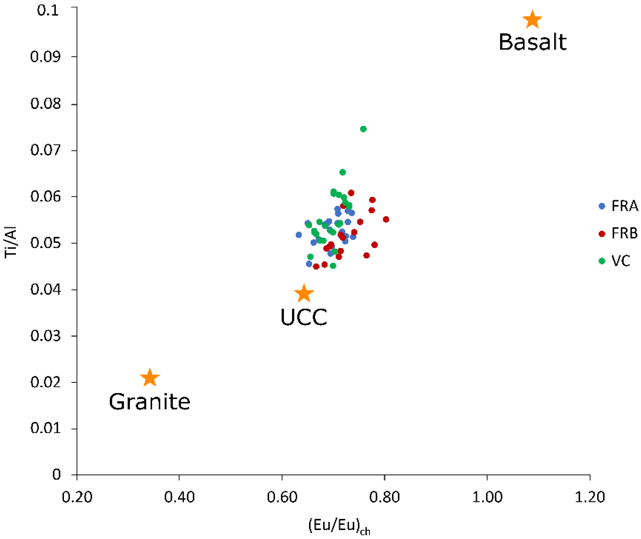 Minerals 13 00994 g010