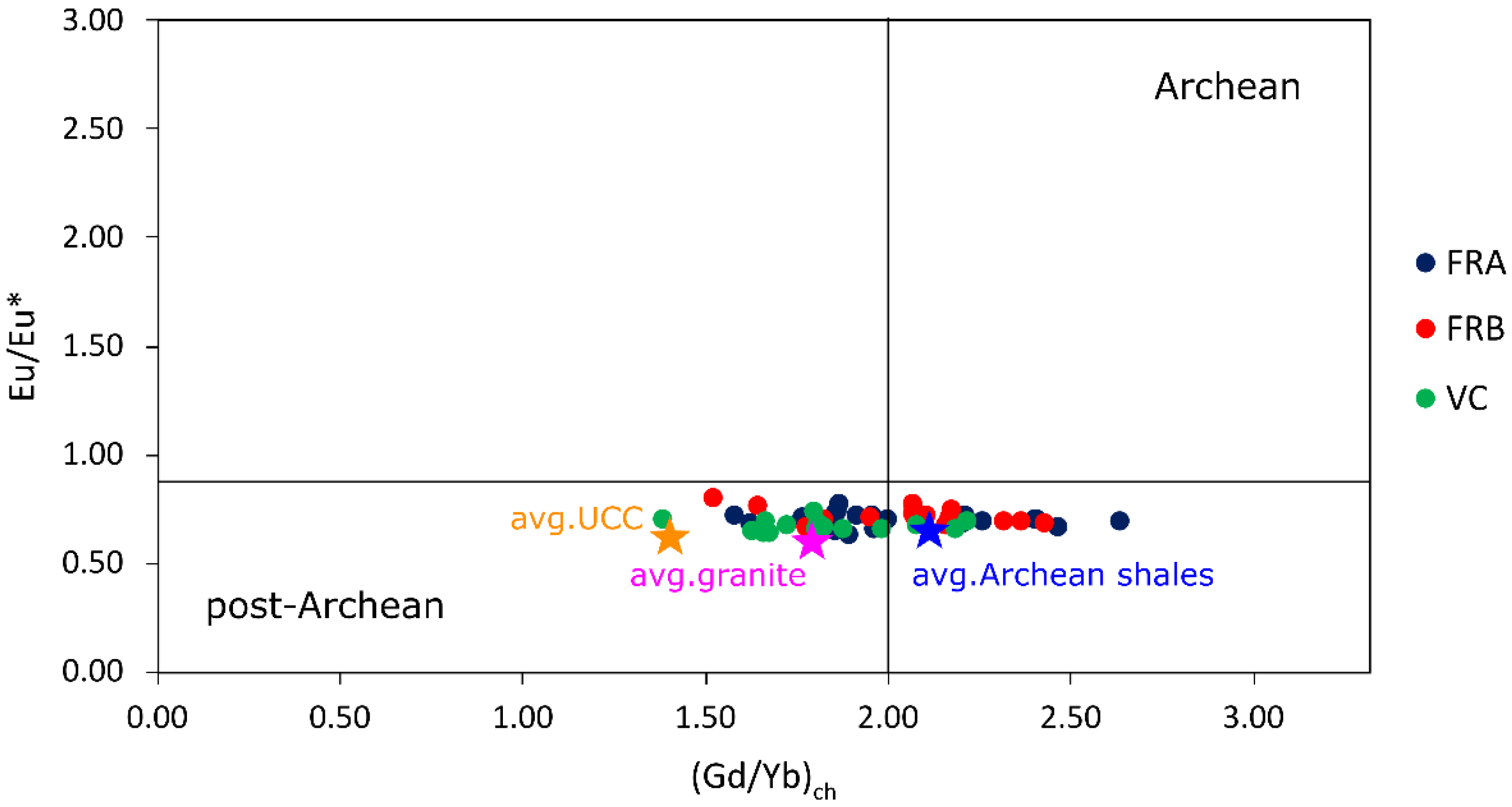 Minerals 13 00994 g012