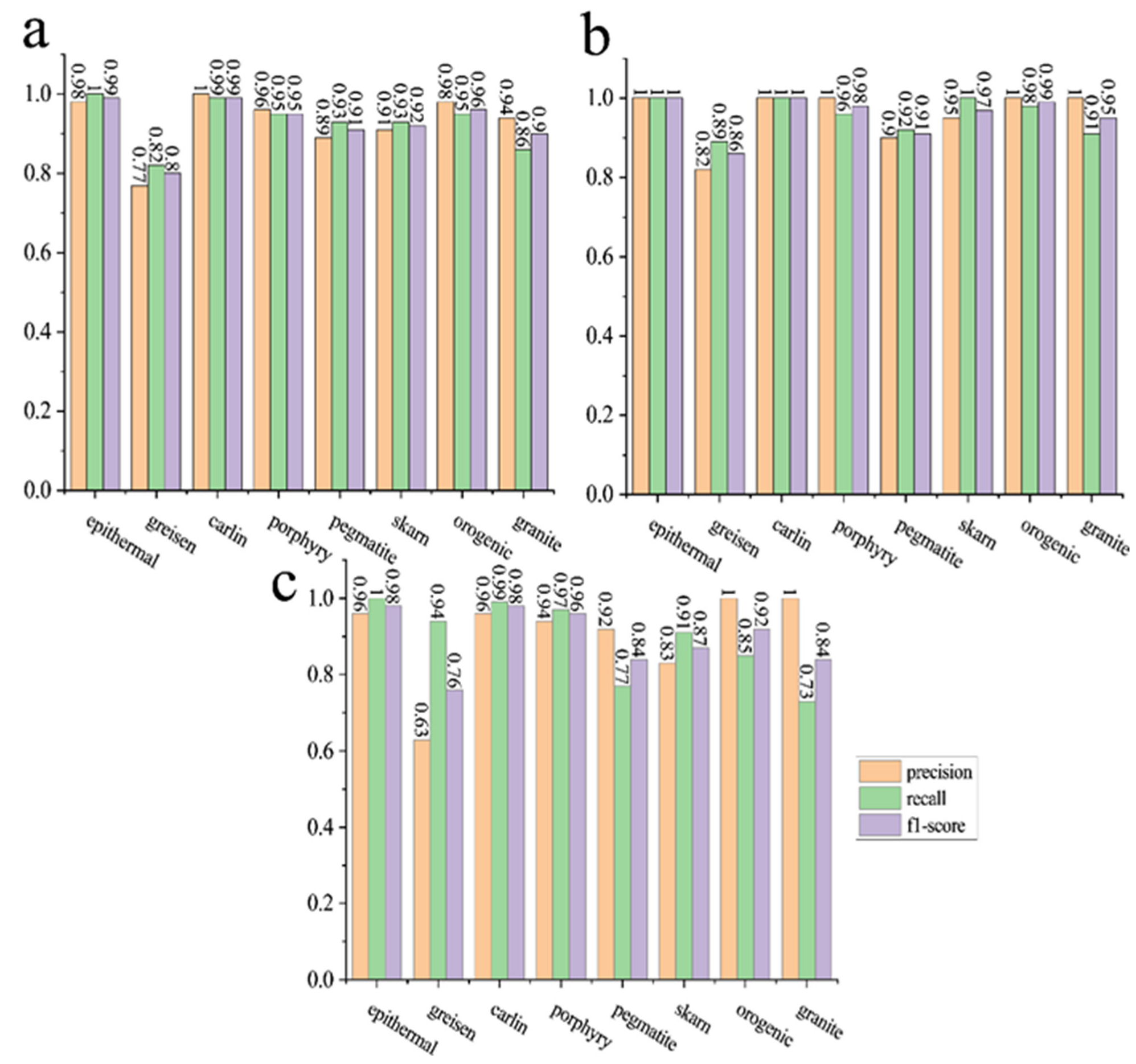 Minerals 13 00997 g007