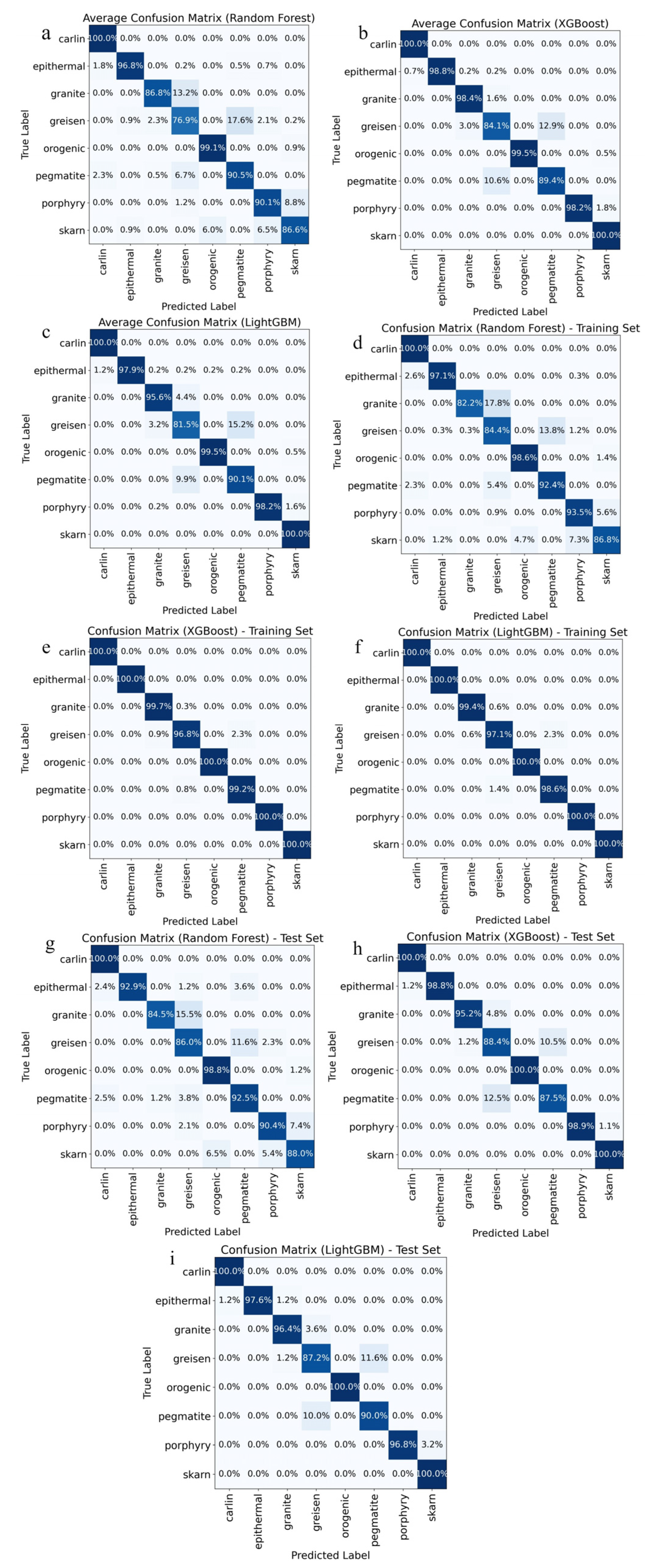 Minerals 13 00997 g008