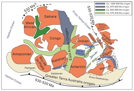 Properties of Conglomerates from the Middle Ordovician