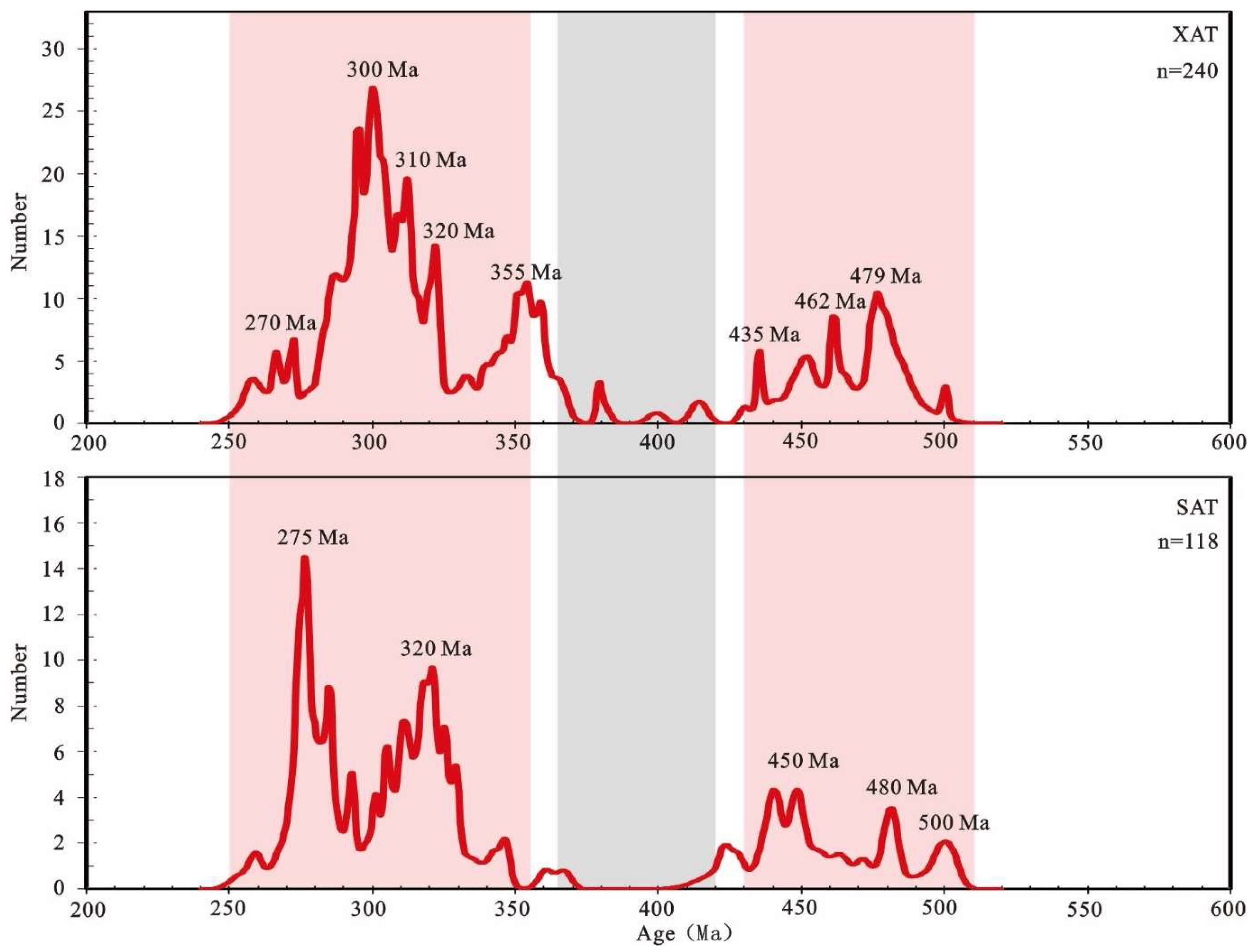 Minerals 13 01003 g008 Minerals 13 01003 g008