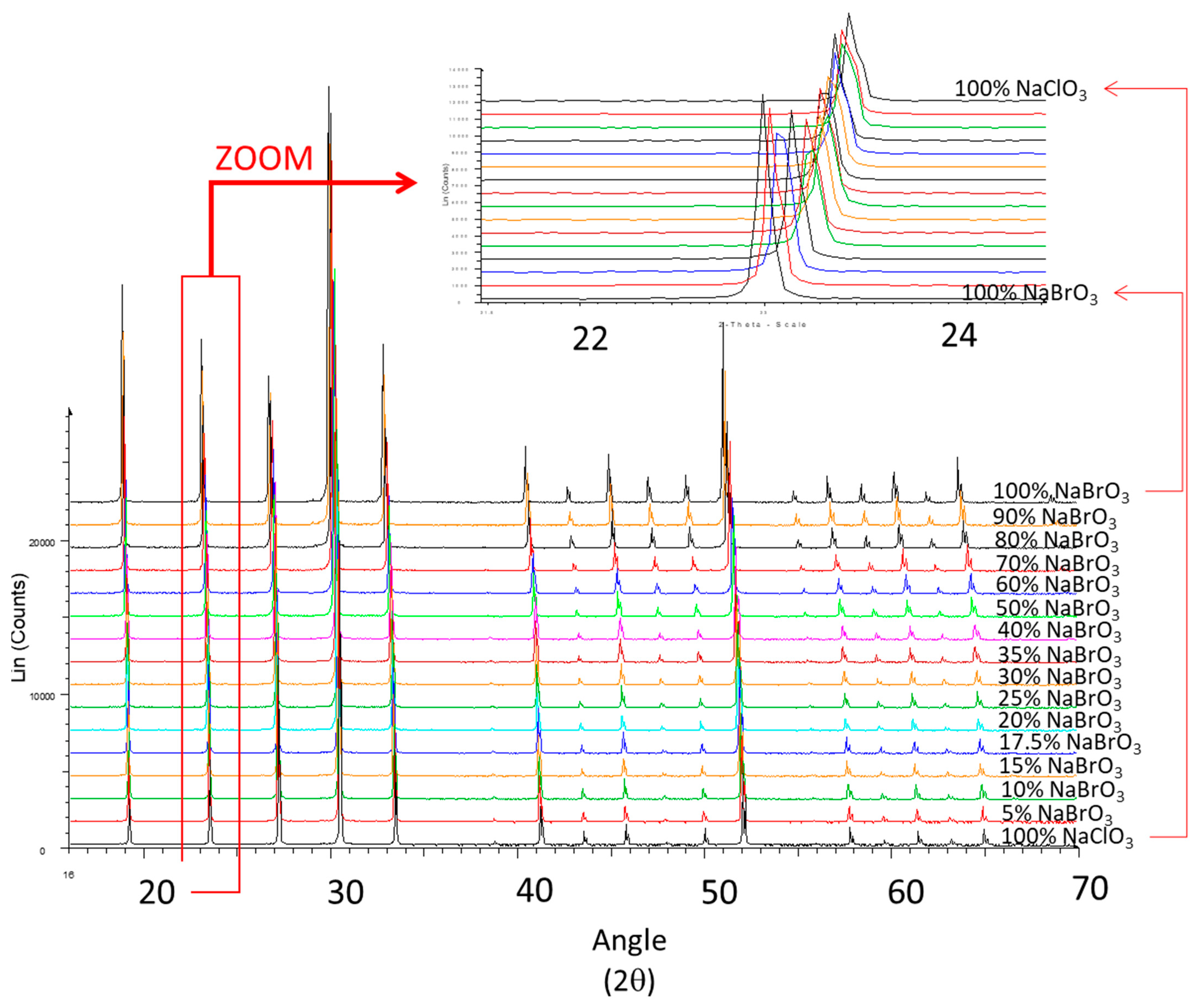Minerals 13 01006 g009