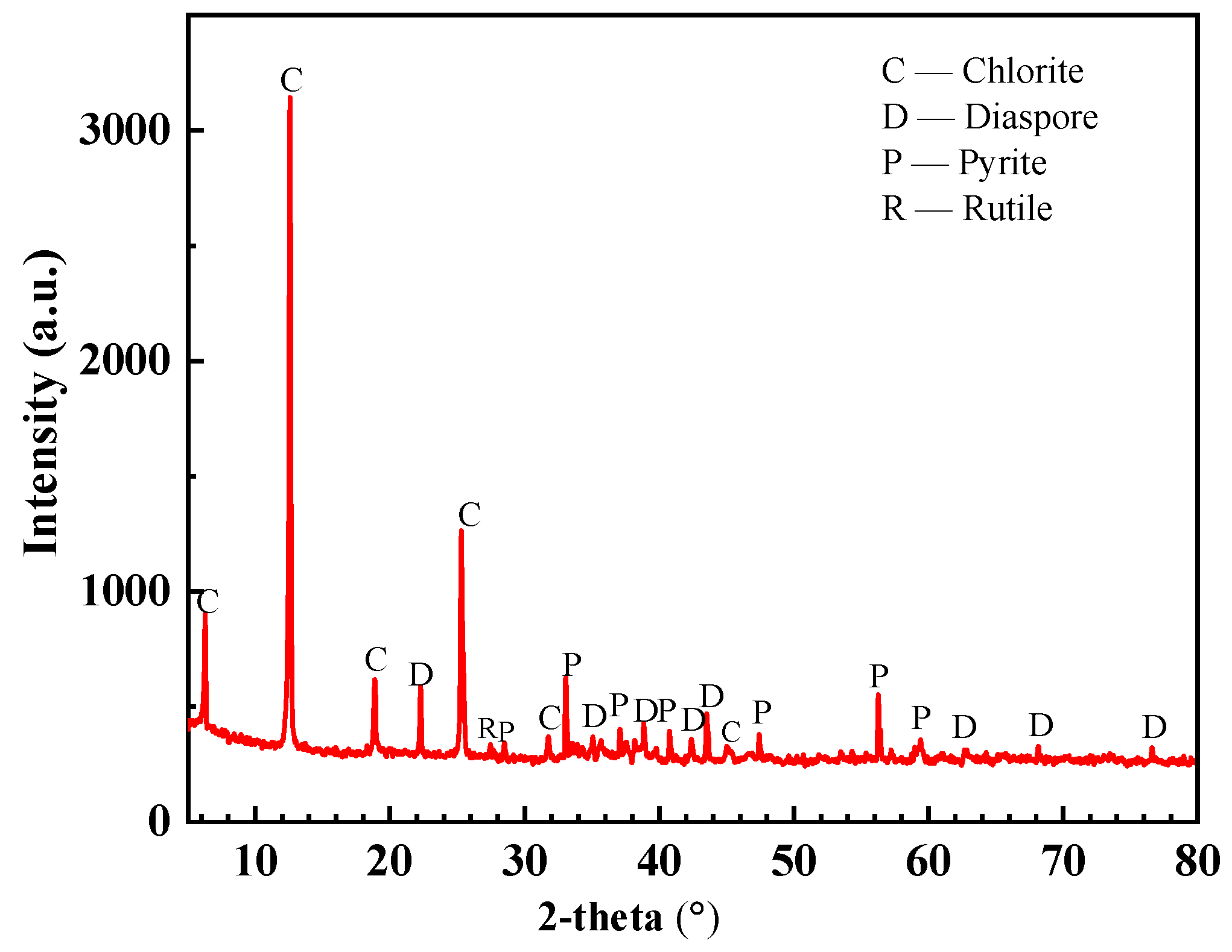 Minerals 13 01008 g001