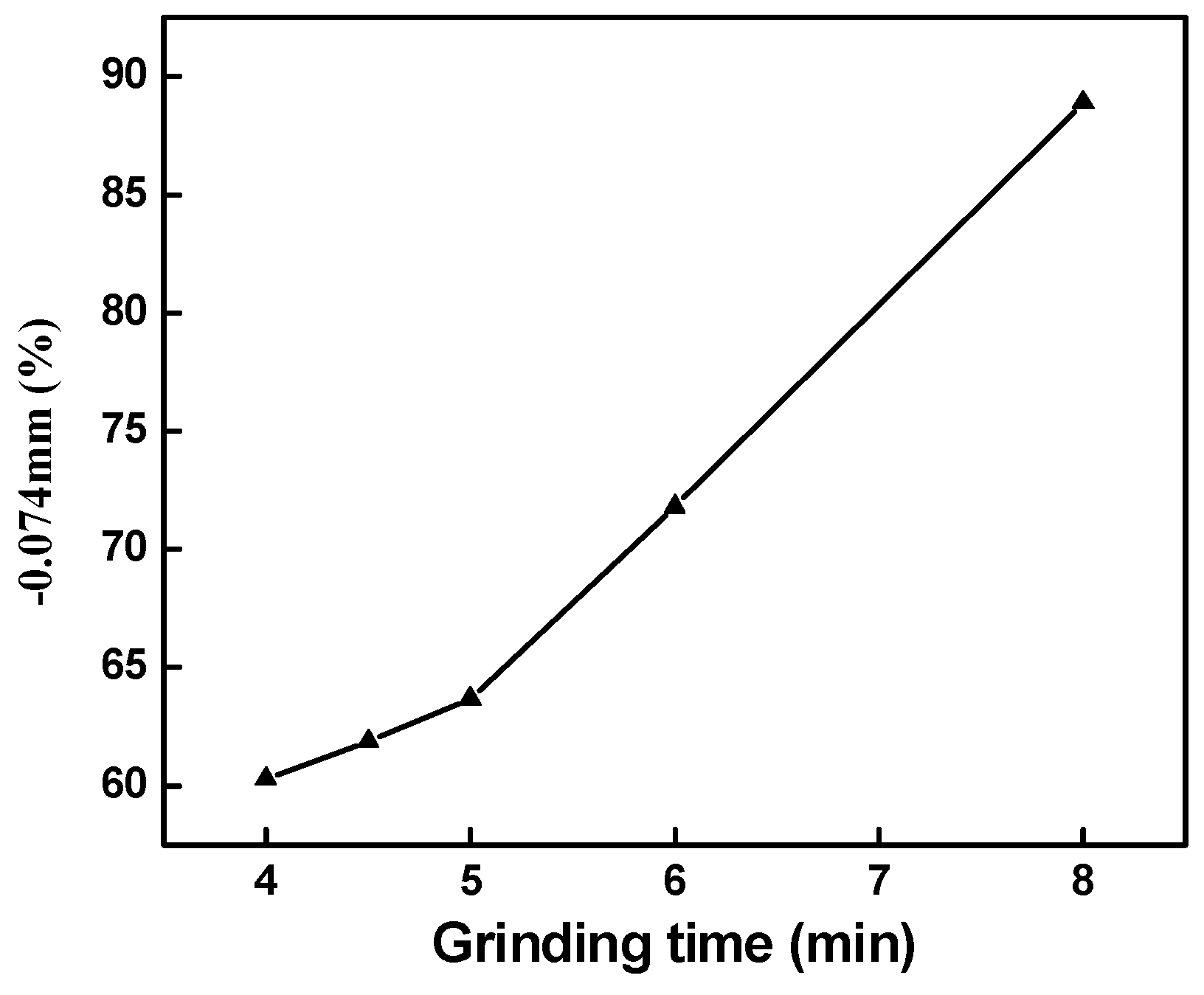 Minerals 13 01008 g006
