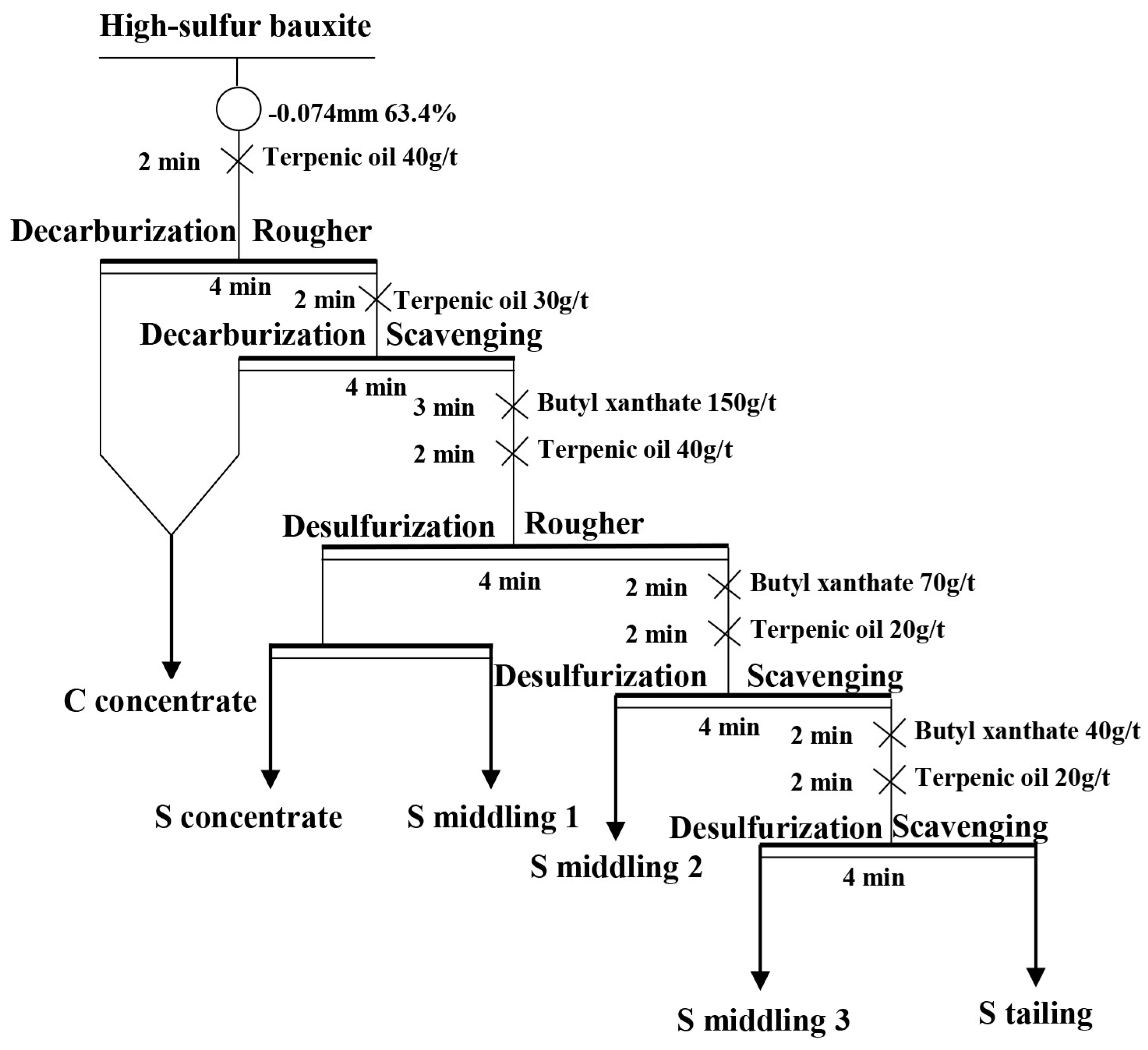 Minerals 13 01008 g009
