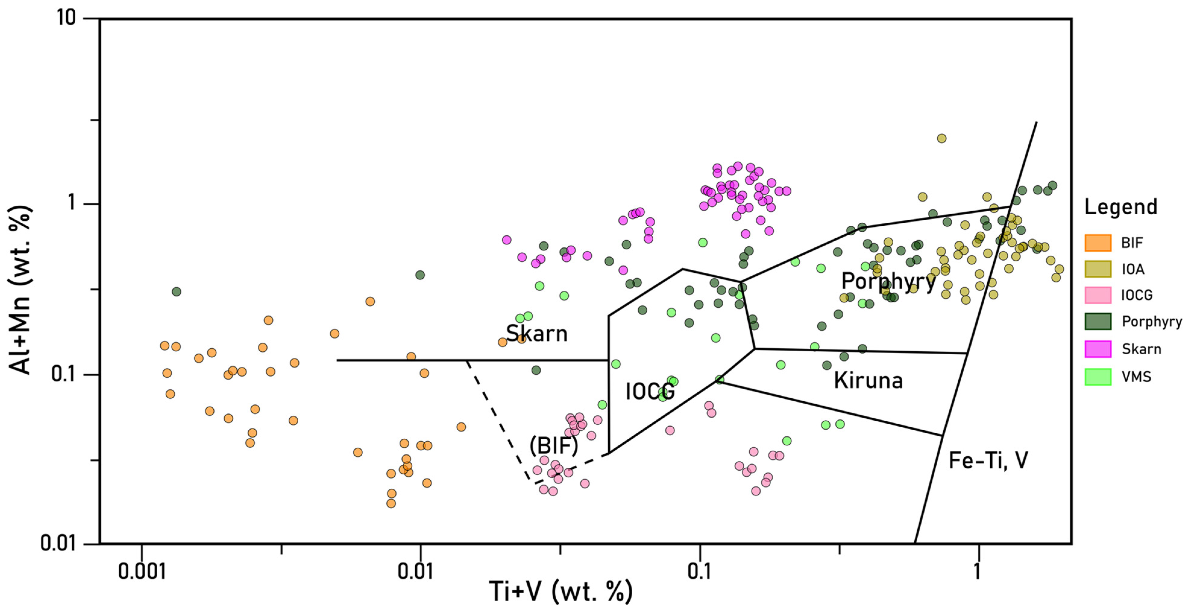 Minerals 13 01009 g002 Minerals 13 01009 g002