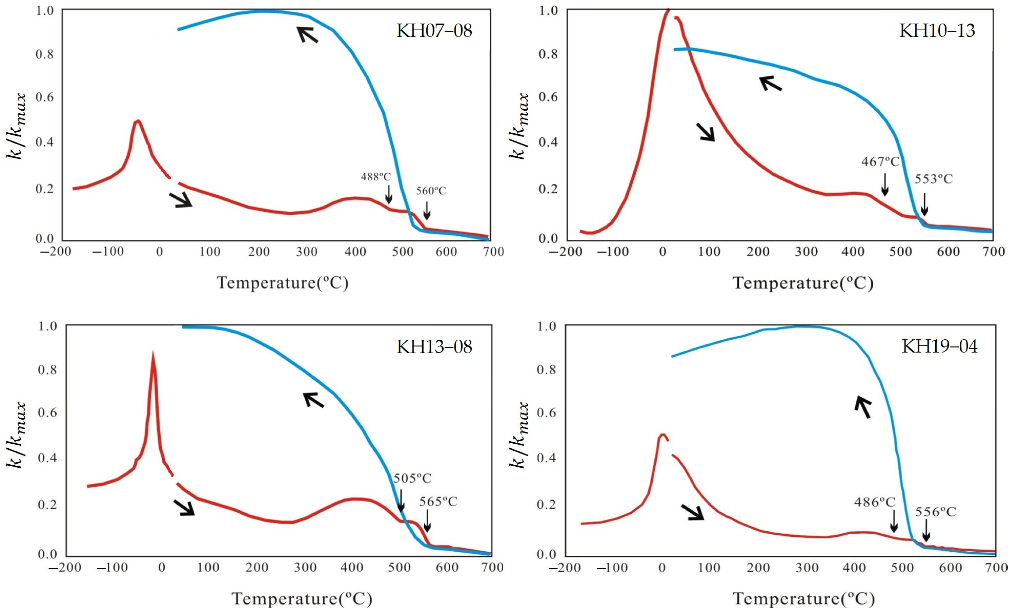 Minerals 13 01011 g004 Minerals 13 01011 g004