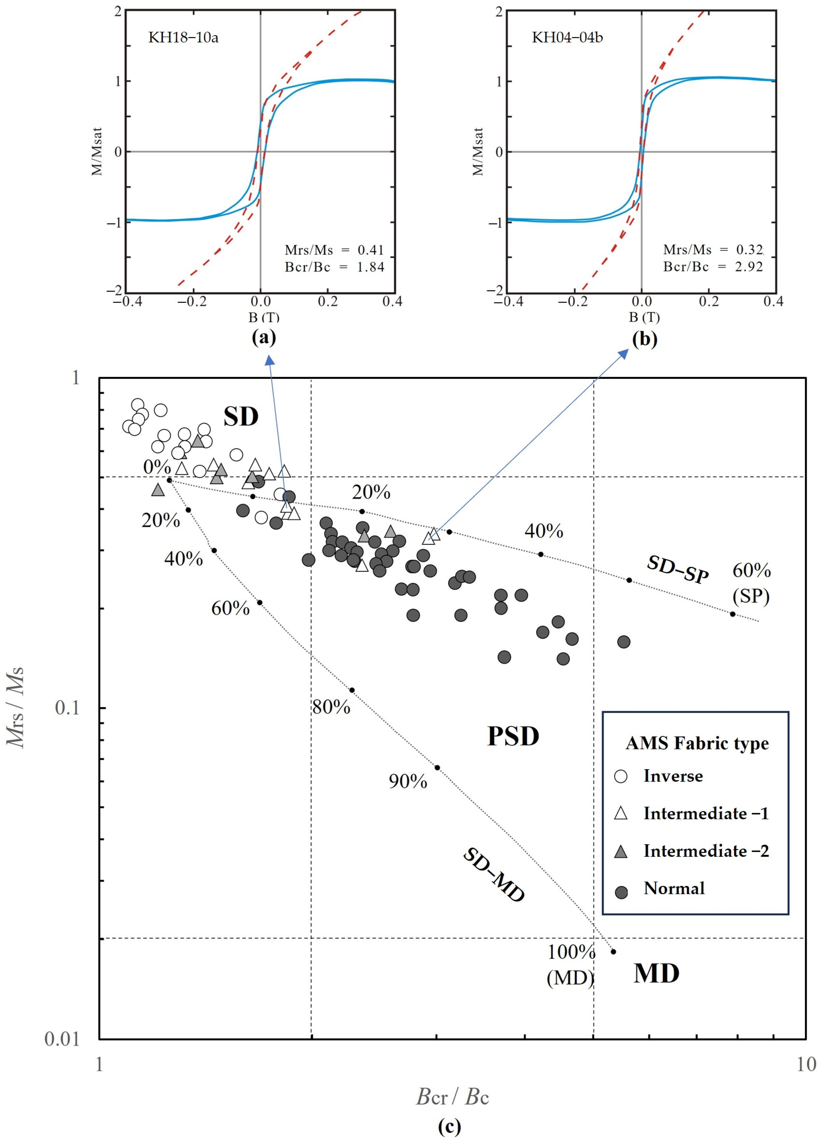 Minerals 13 01011 g005 Minerals 13 01011 g005
