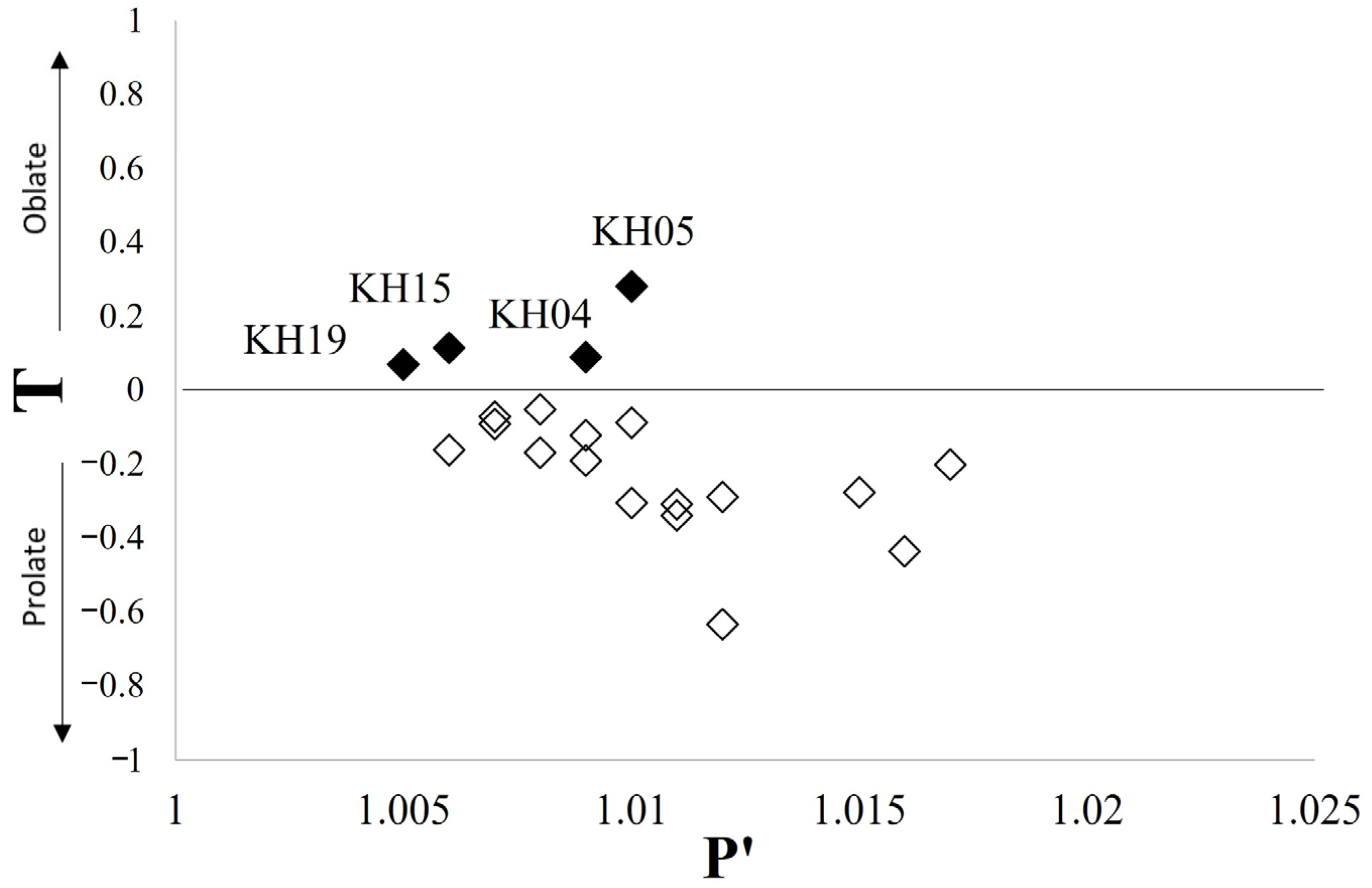 Minerals 13 01011 g007 Minerals 13 01011 g007