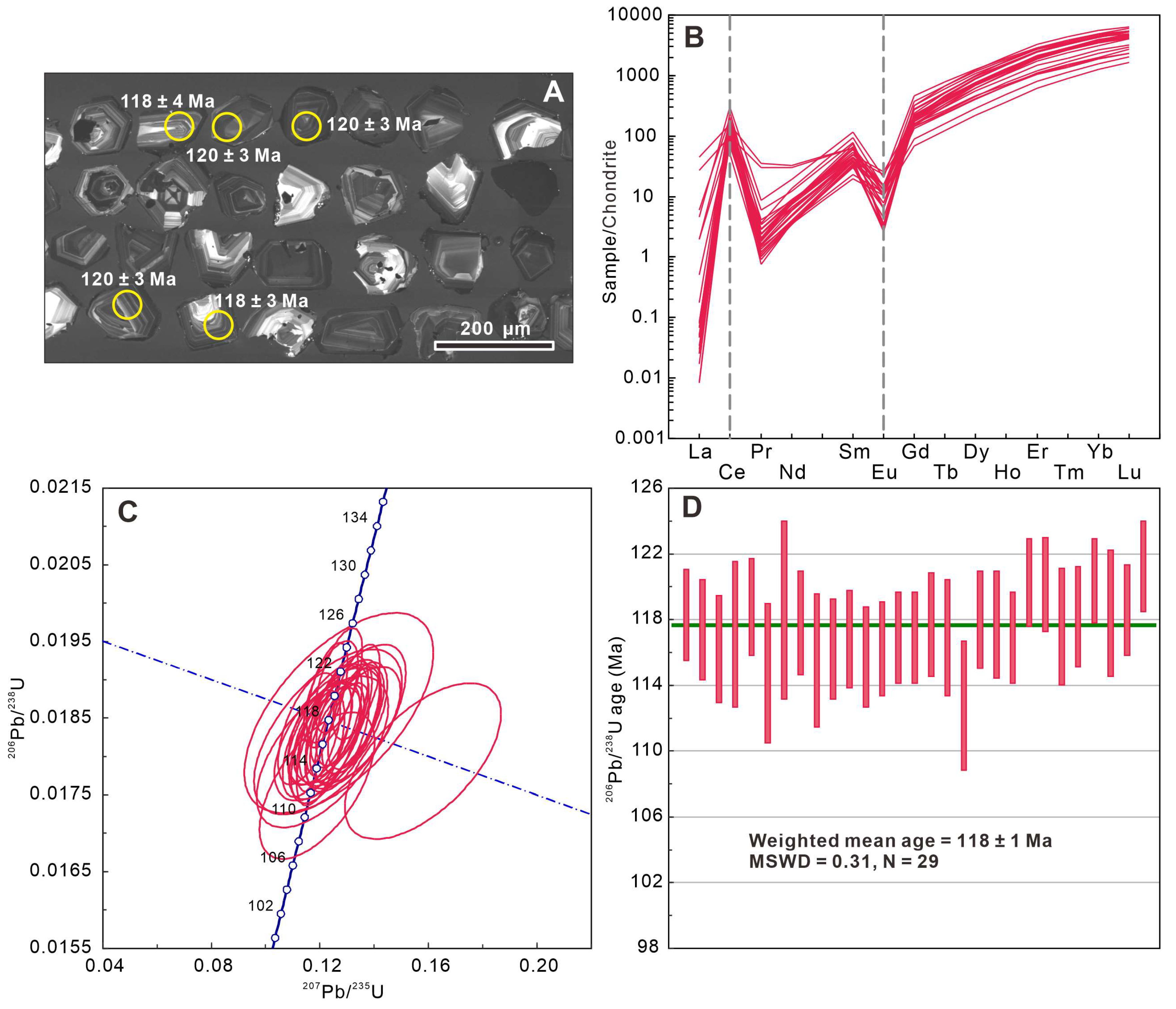 Minerals 13 01012 g003 Minerals 13 01012 g003