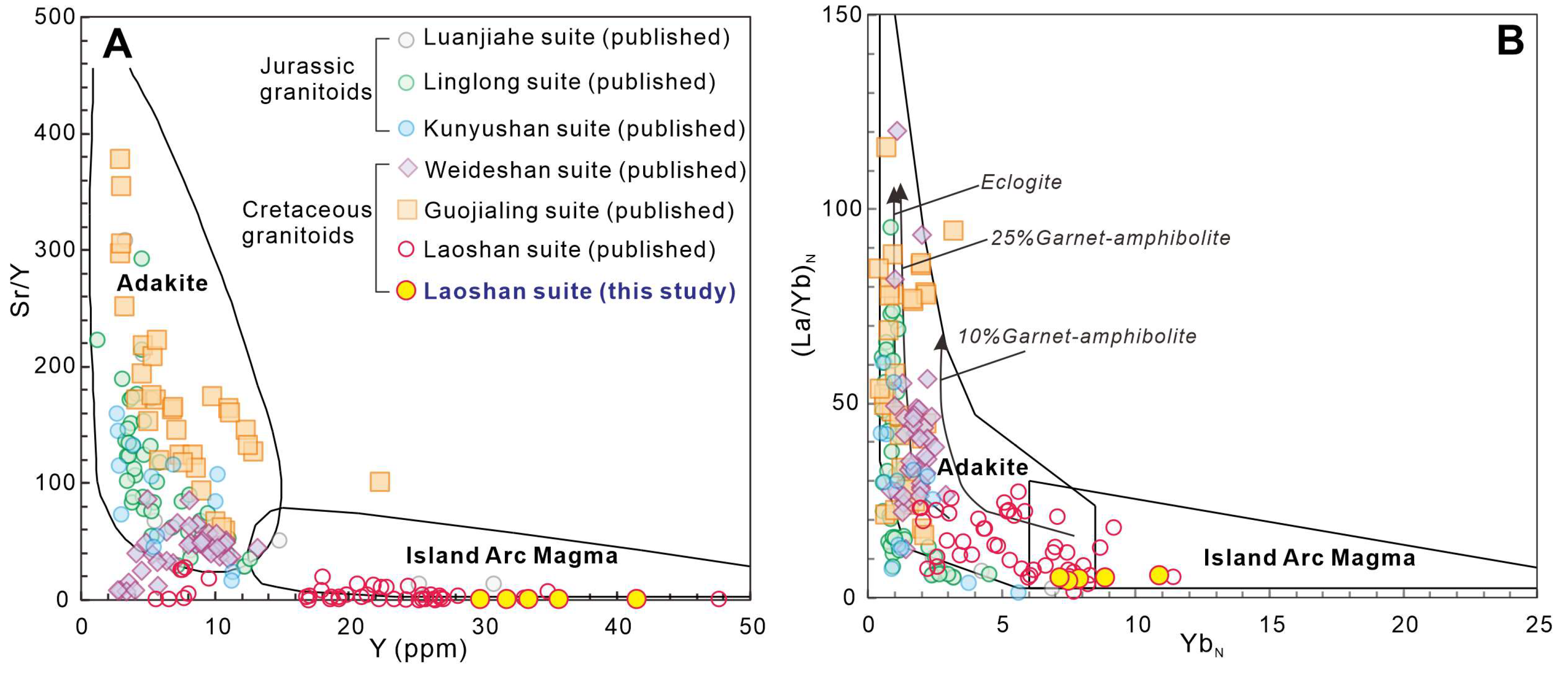 Minerals 13 01012 g008 Minerals 13 01012 g008