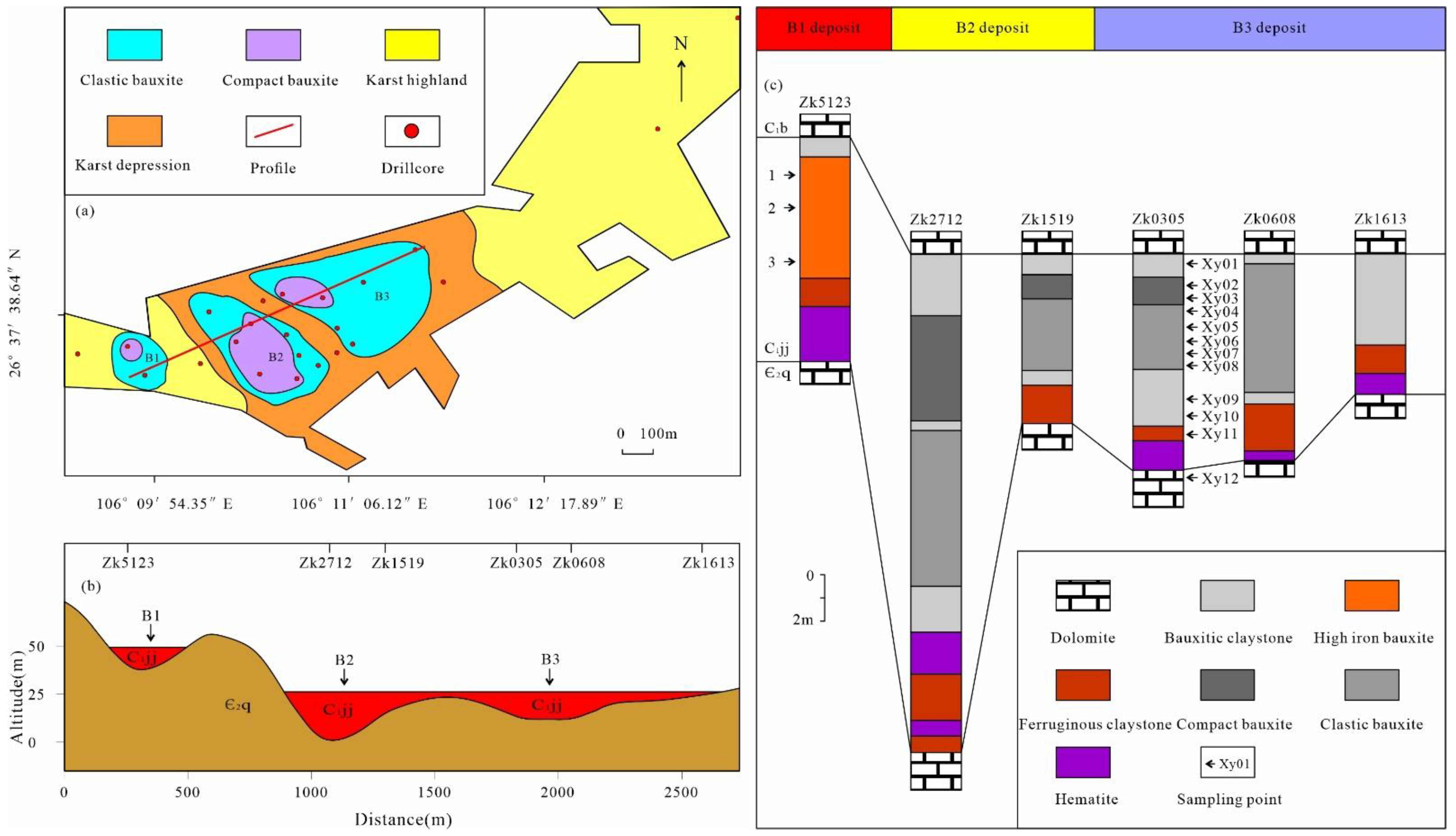 Minerals 13 01013 g004 Minerals 13 01013 g004