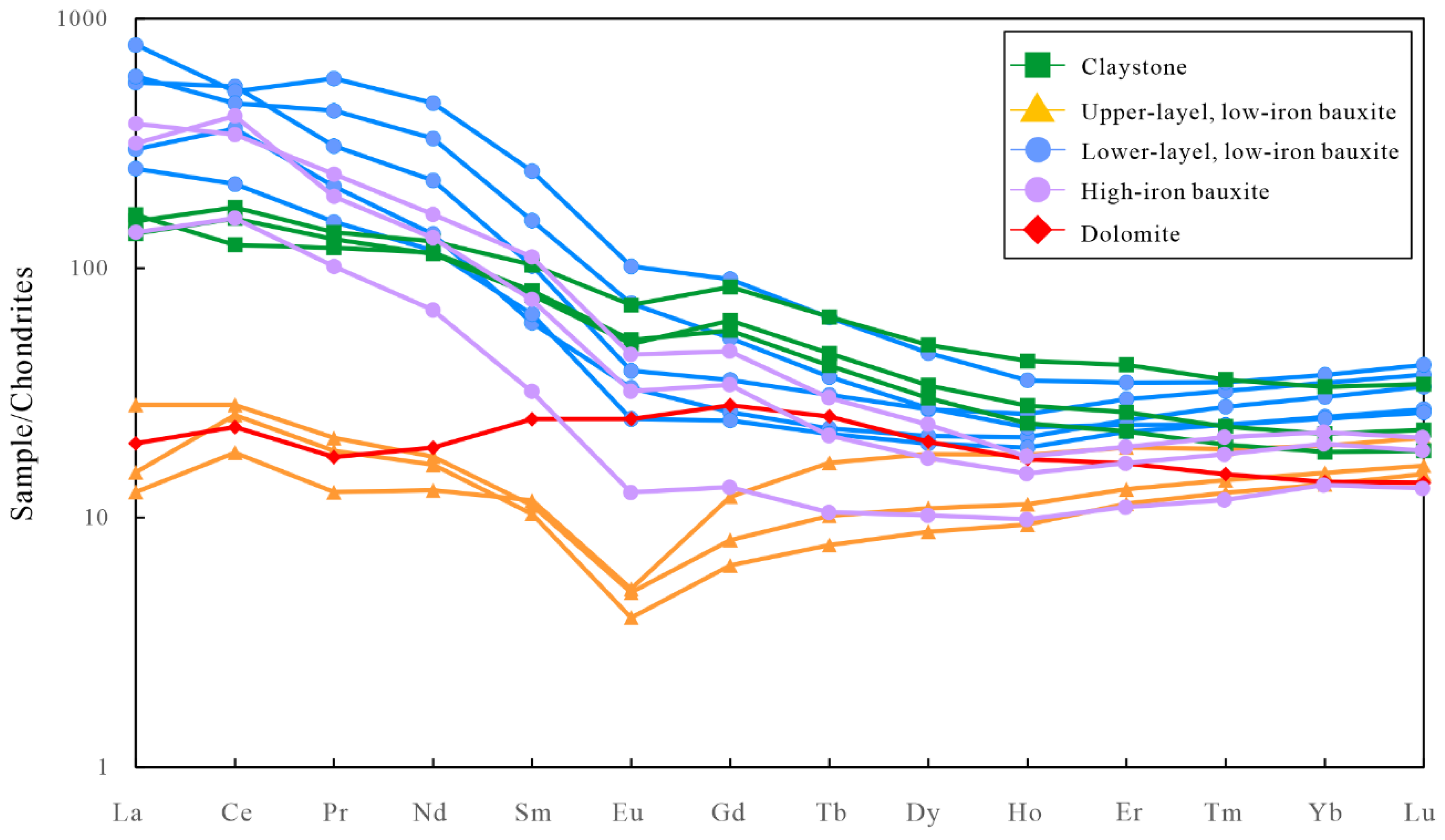 Minerals 13 01013 g009 Minerals 13 01013 g009