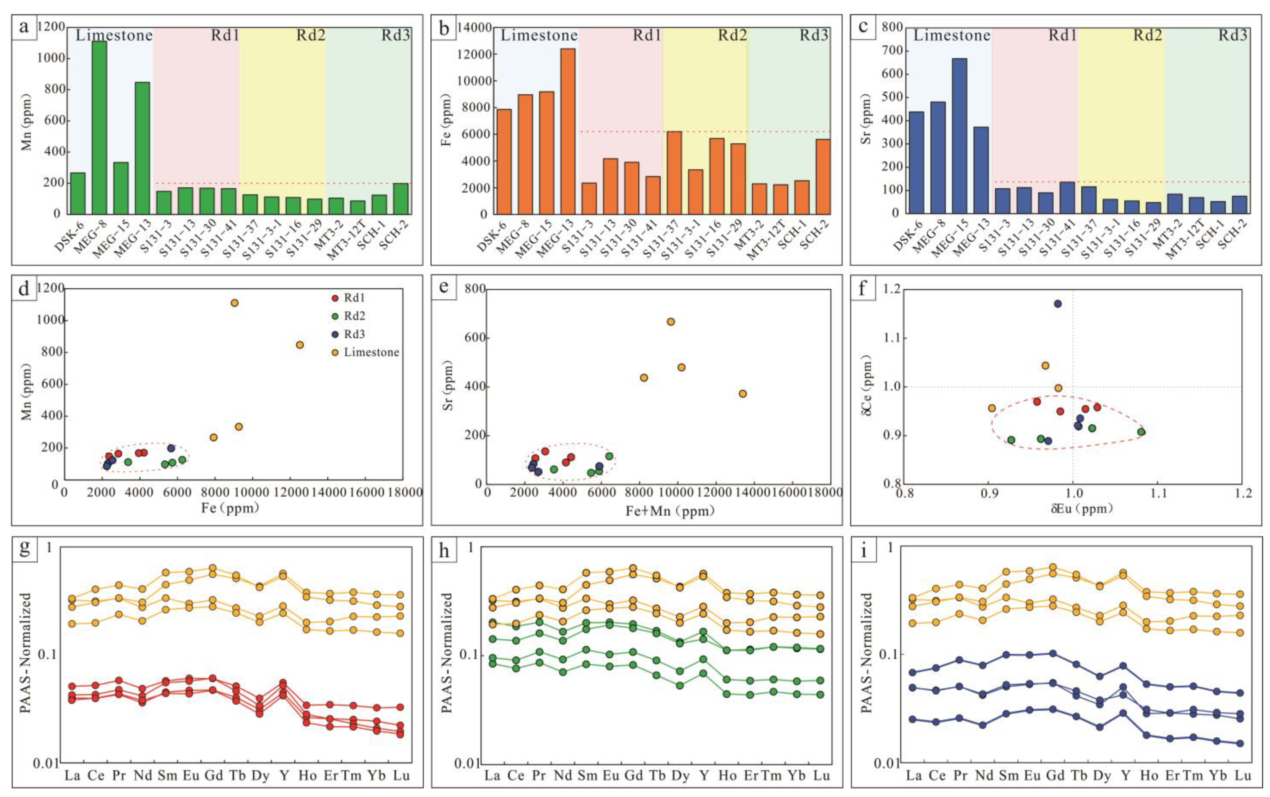 Minerals 13 01015 g004 Minerals 13 01015 g004