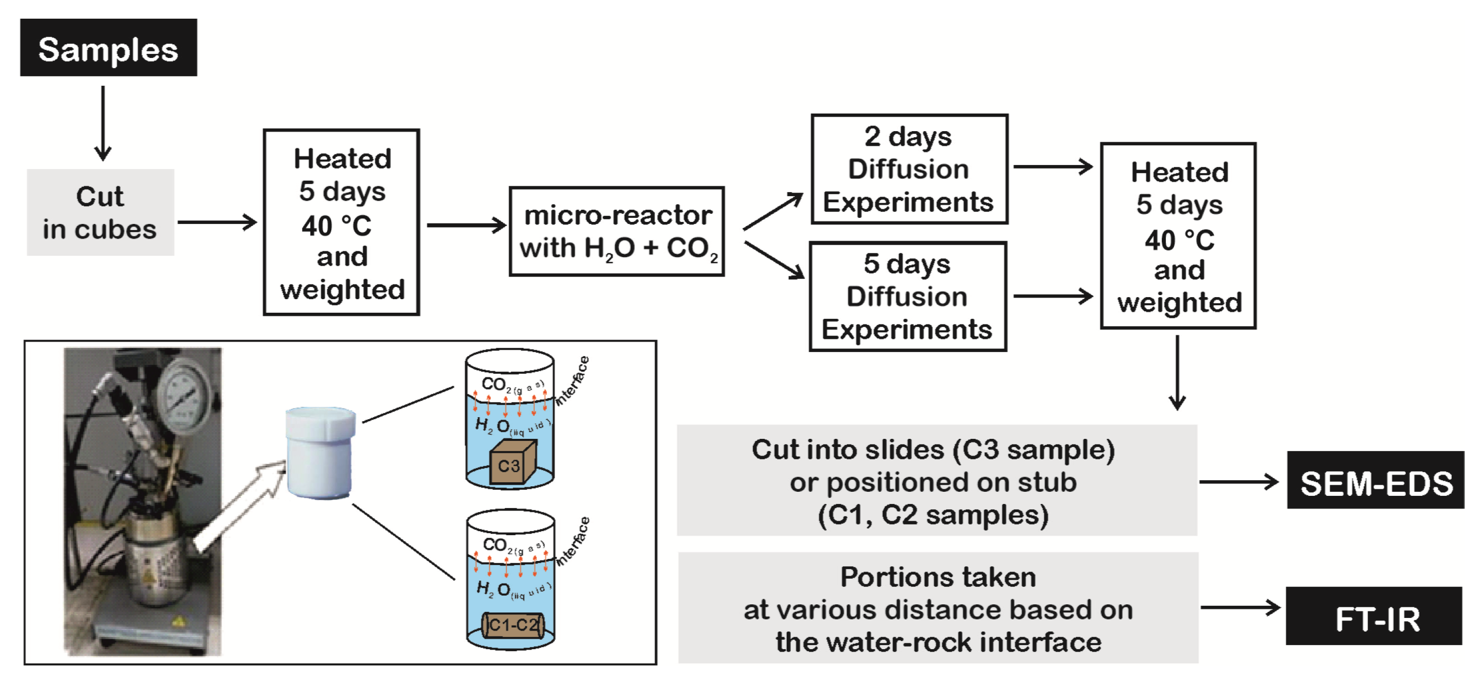 Minerals 13 01016 g002 550