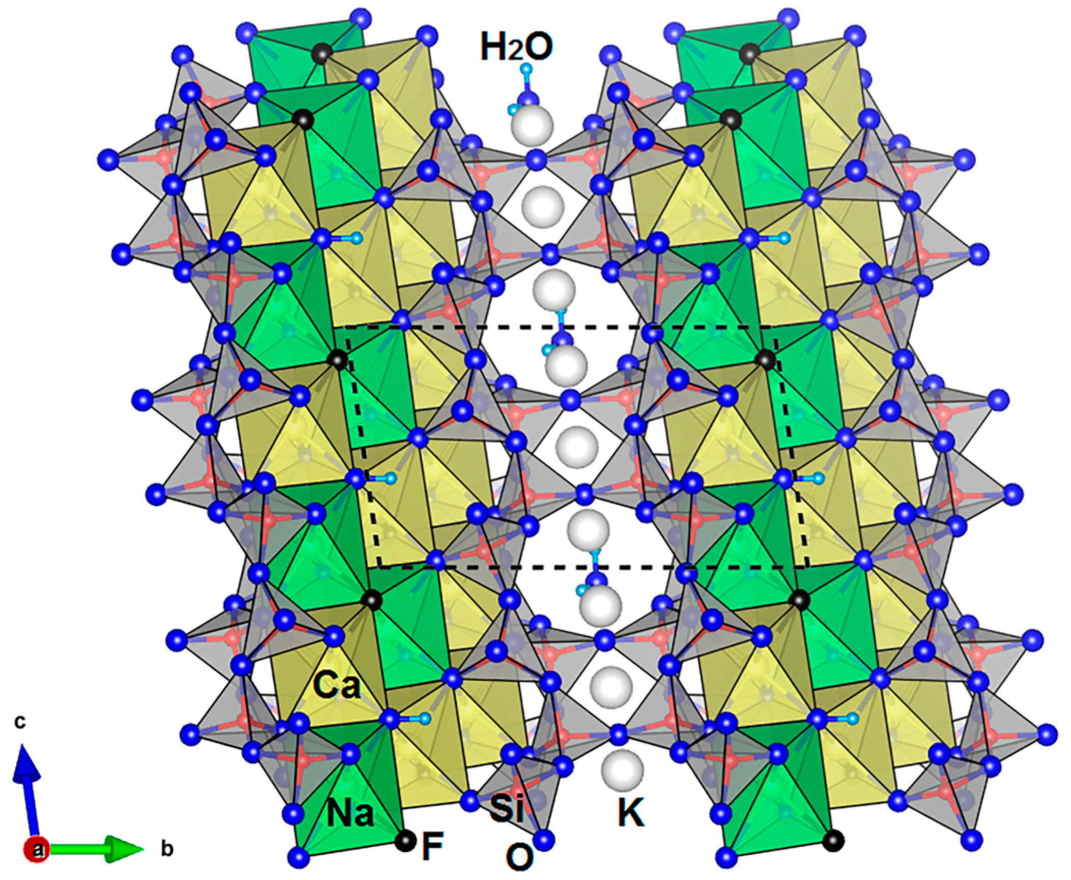 Minerals 13 01017 g002 Minerals 13 01017 g002
