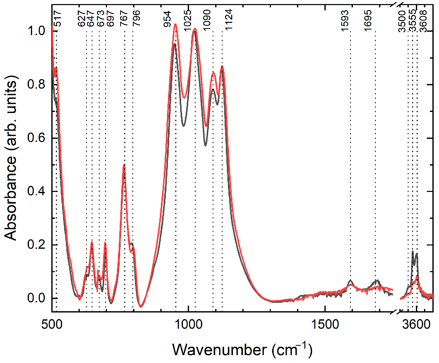 Minerals 13 01017 g003 Minerals 13 01017 g003