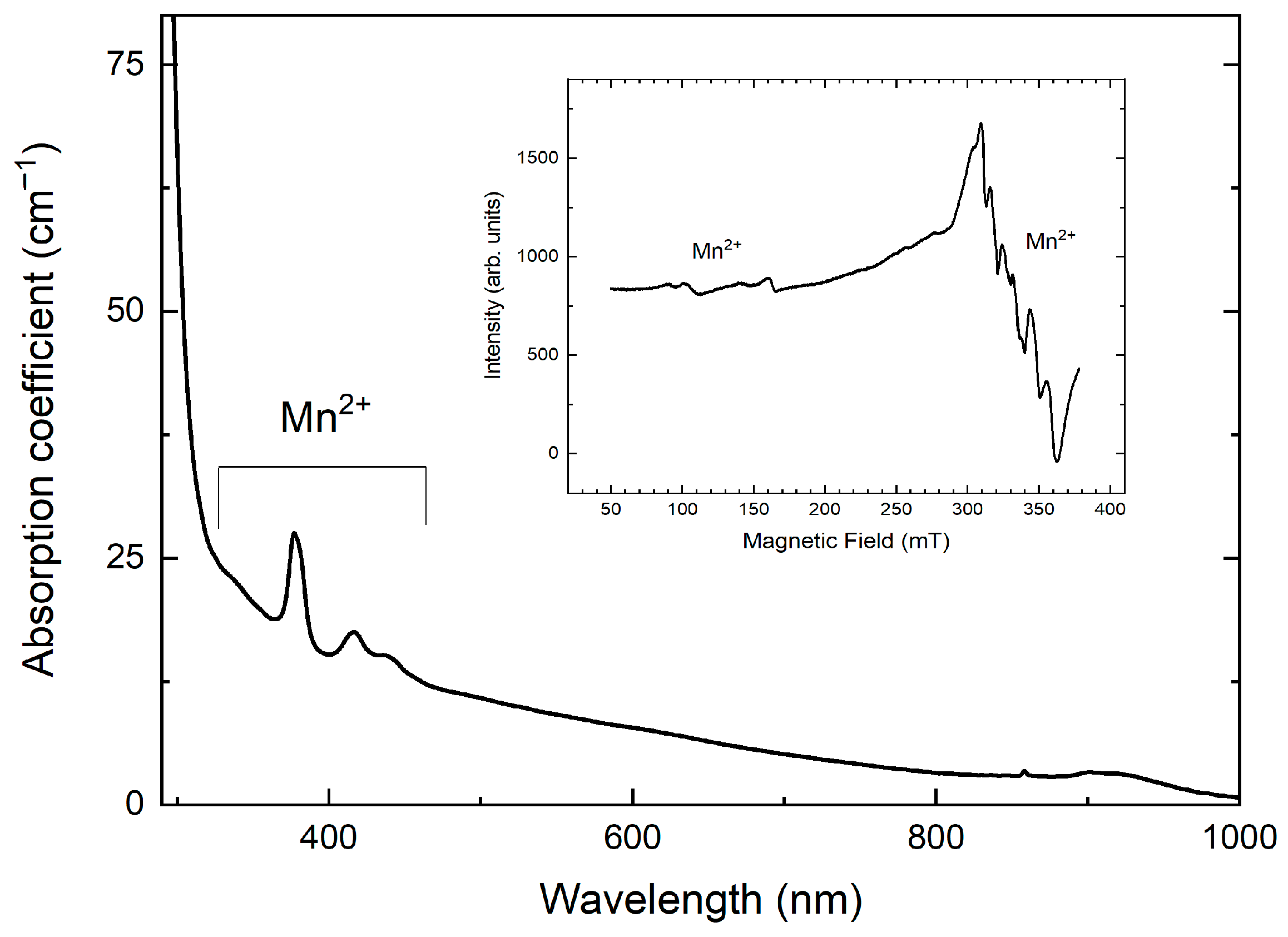 Minerals 13 01017 g010 Minerals 13 01017 g010
